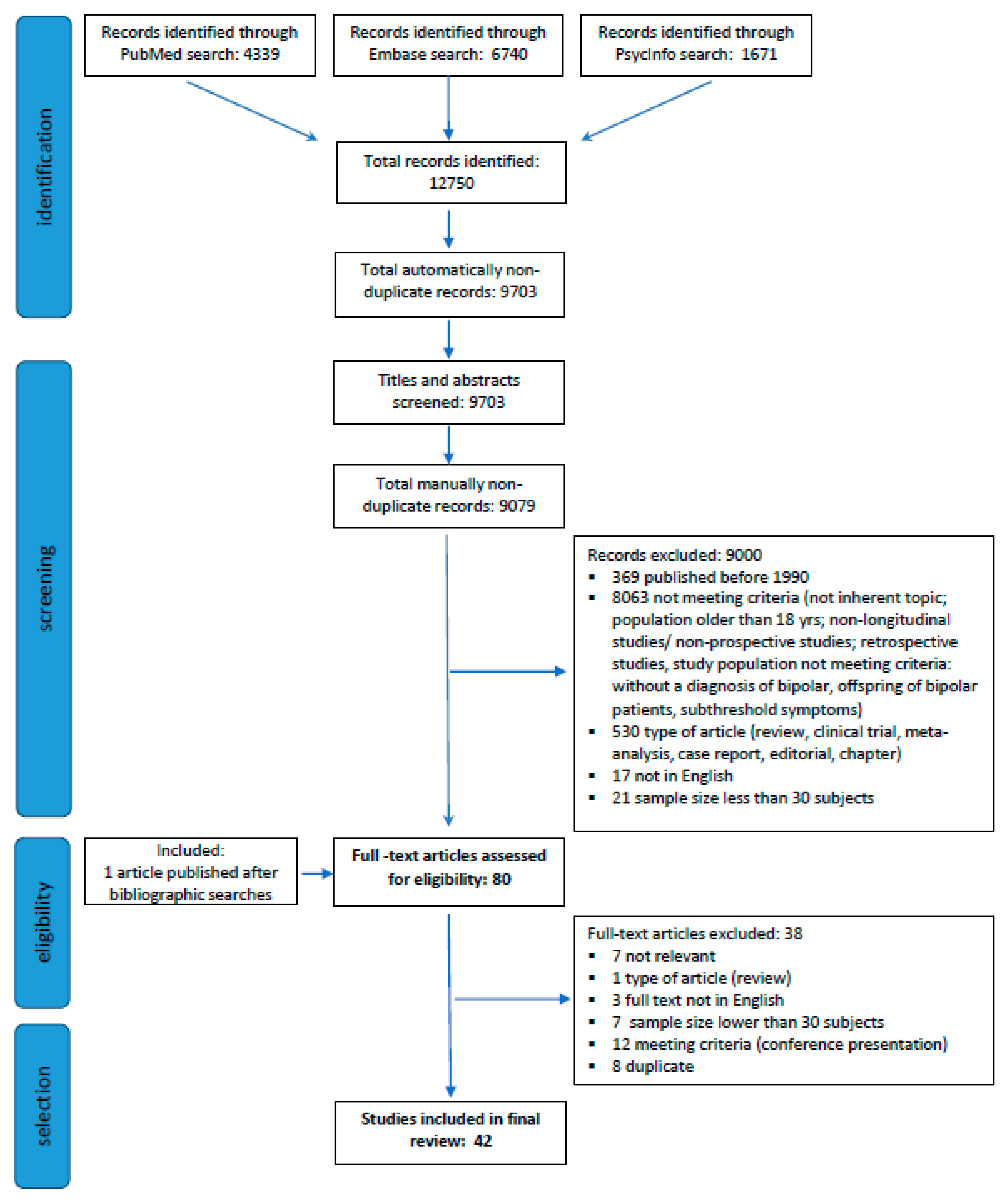 Brainsci 11 00341 g001 Brainsci 11 00341 g001