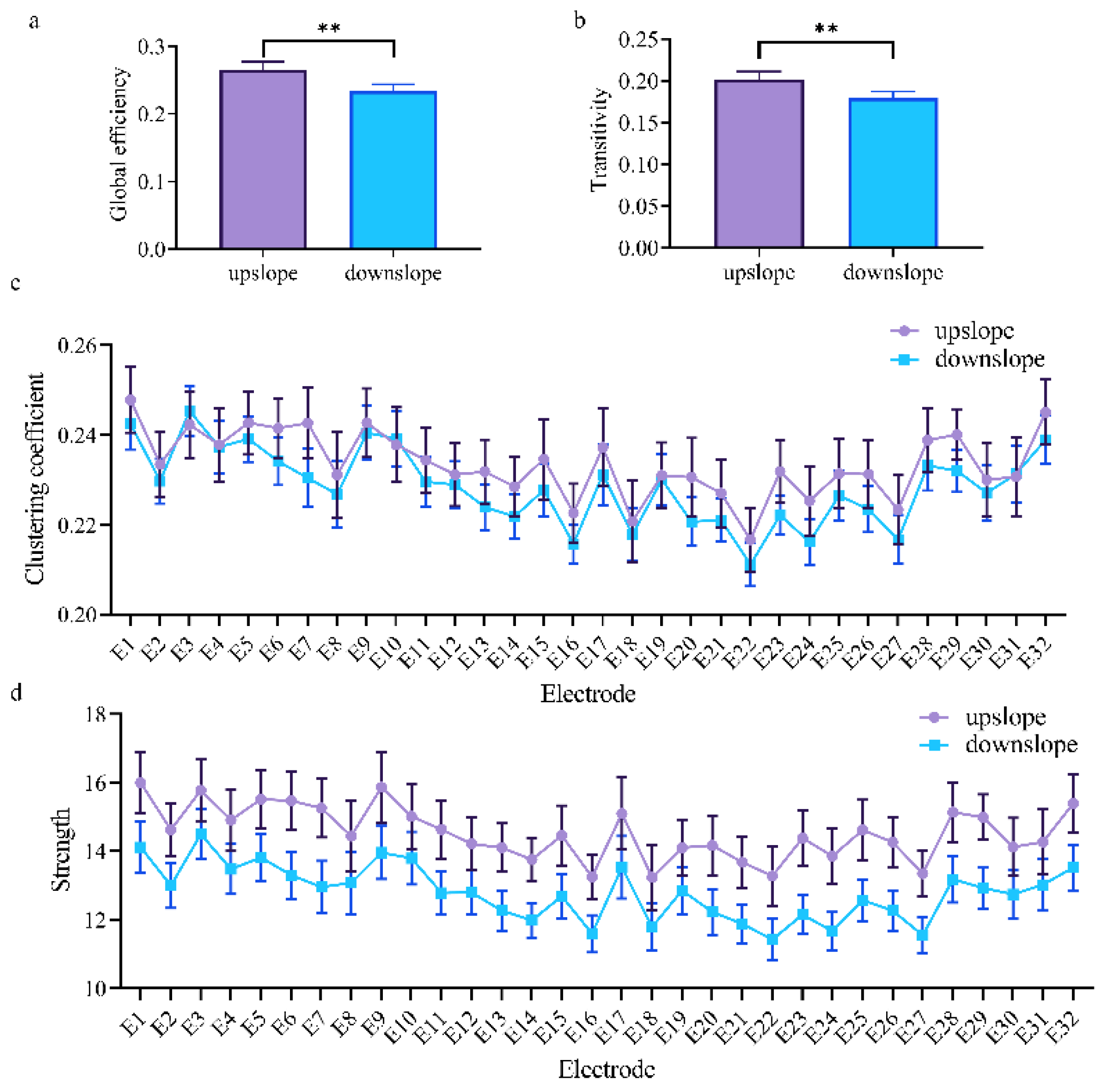 Brainsci 11 00345 g004 Brainsci 11 00345 g004