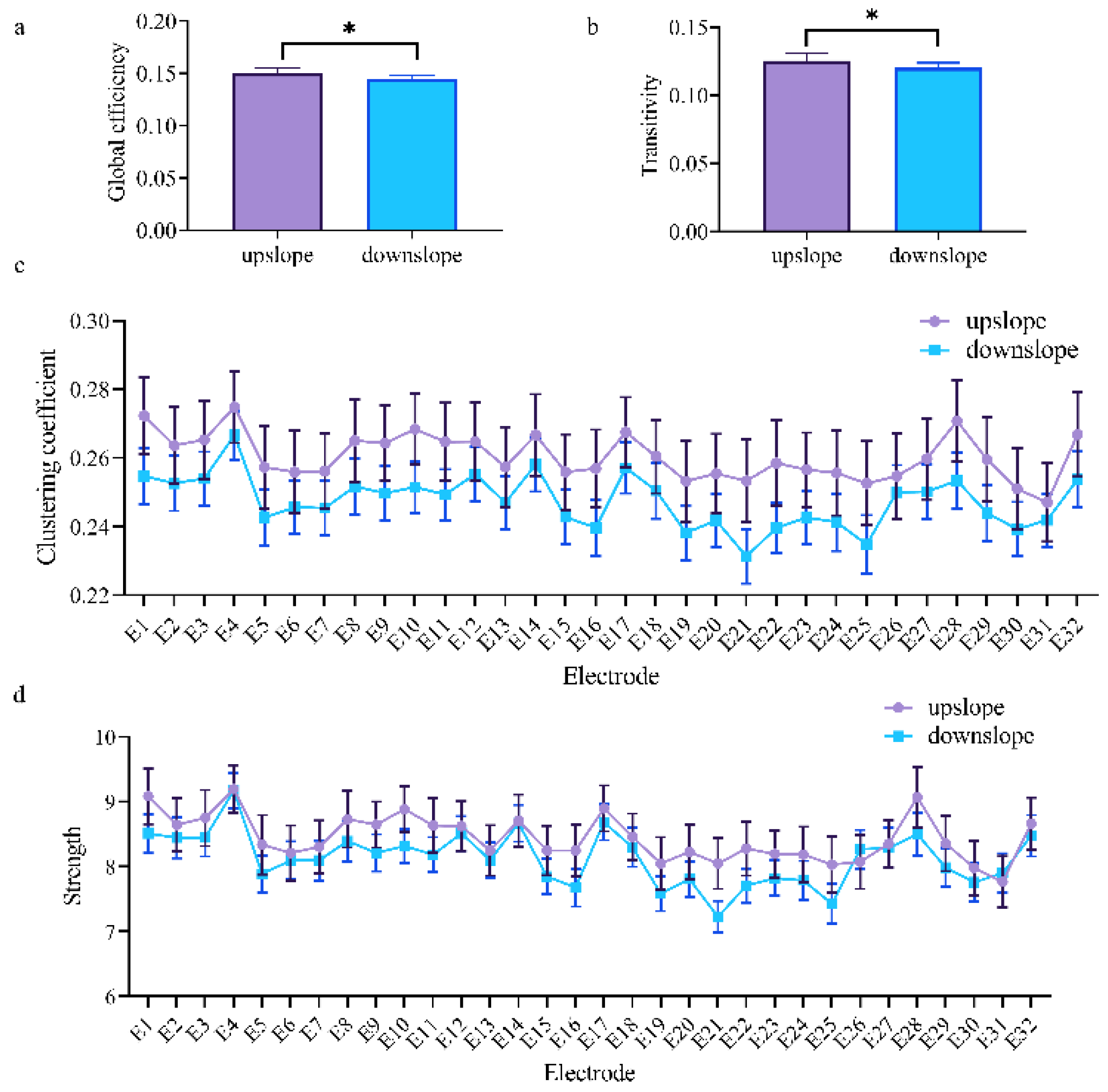 Brainsci 11 00345 g006 Brainsci 11 00345 g006