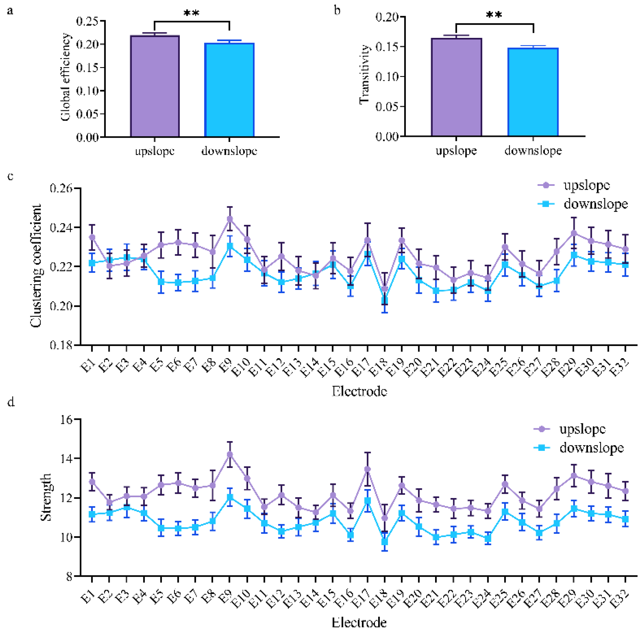 Brainsci 11 00345 g008 Brainsci 11 00345 g008