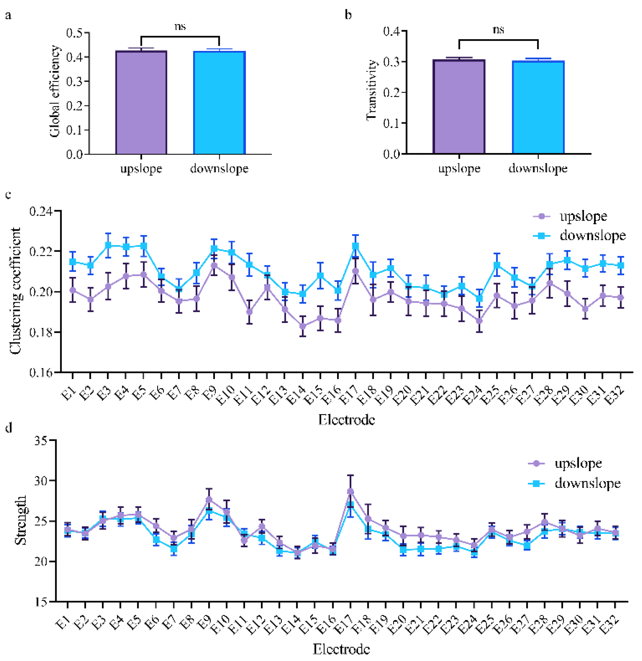 Brainsci 11 00345 g009 Brainsci 11 00345 g009