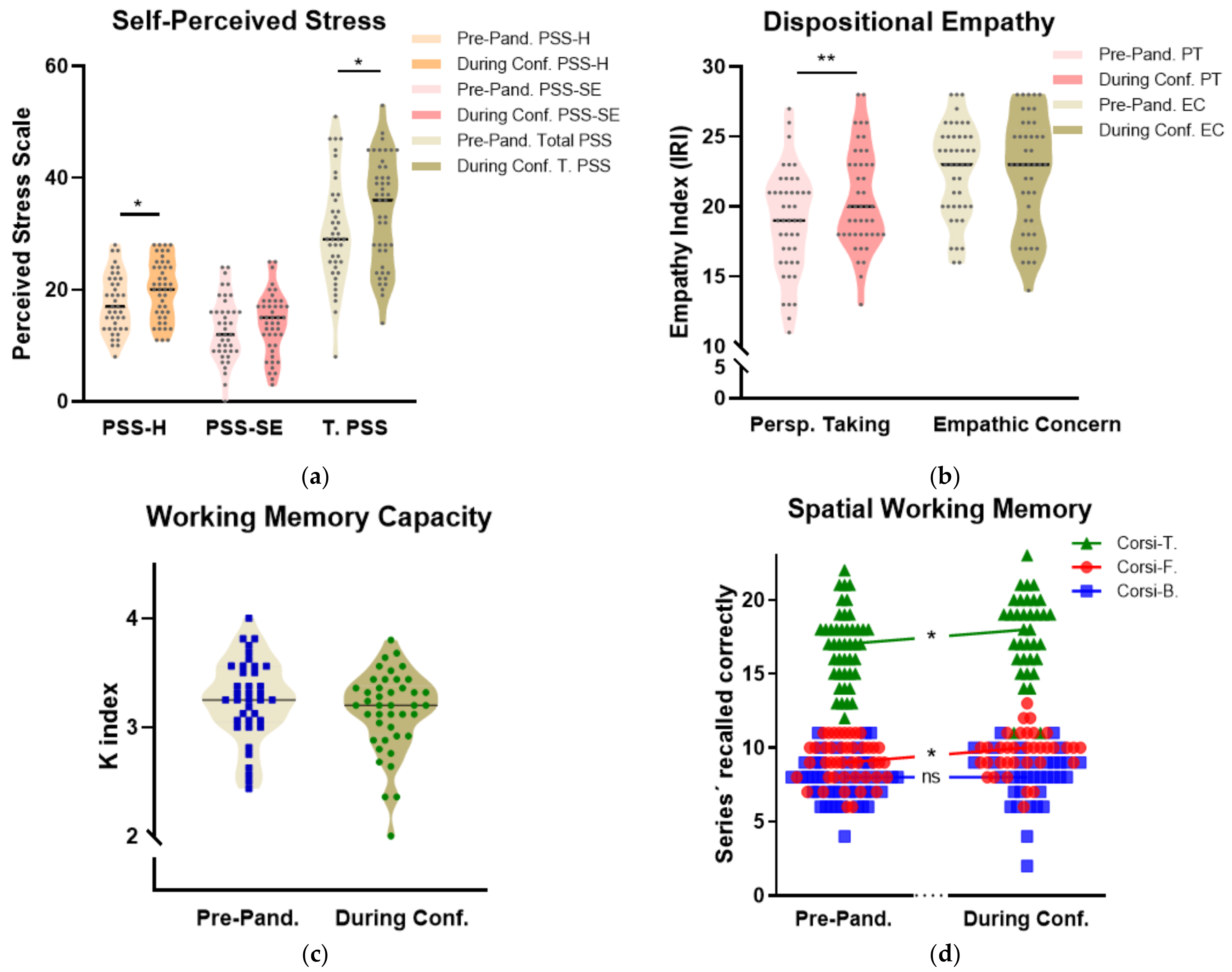 Brainsci 11 00348 g003