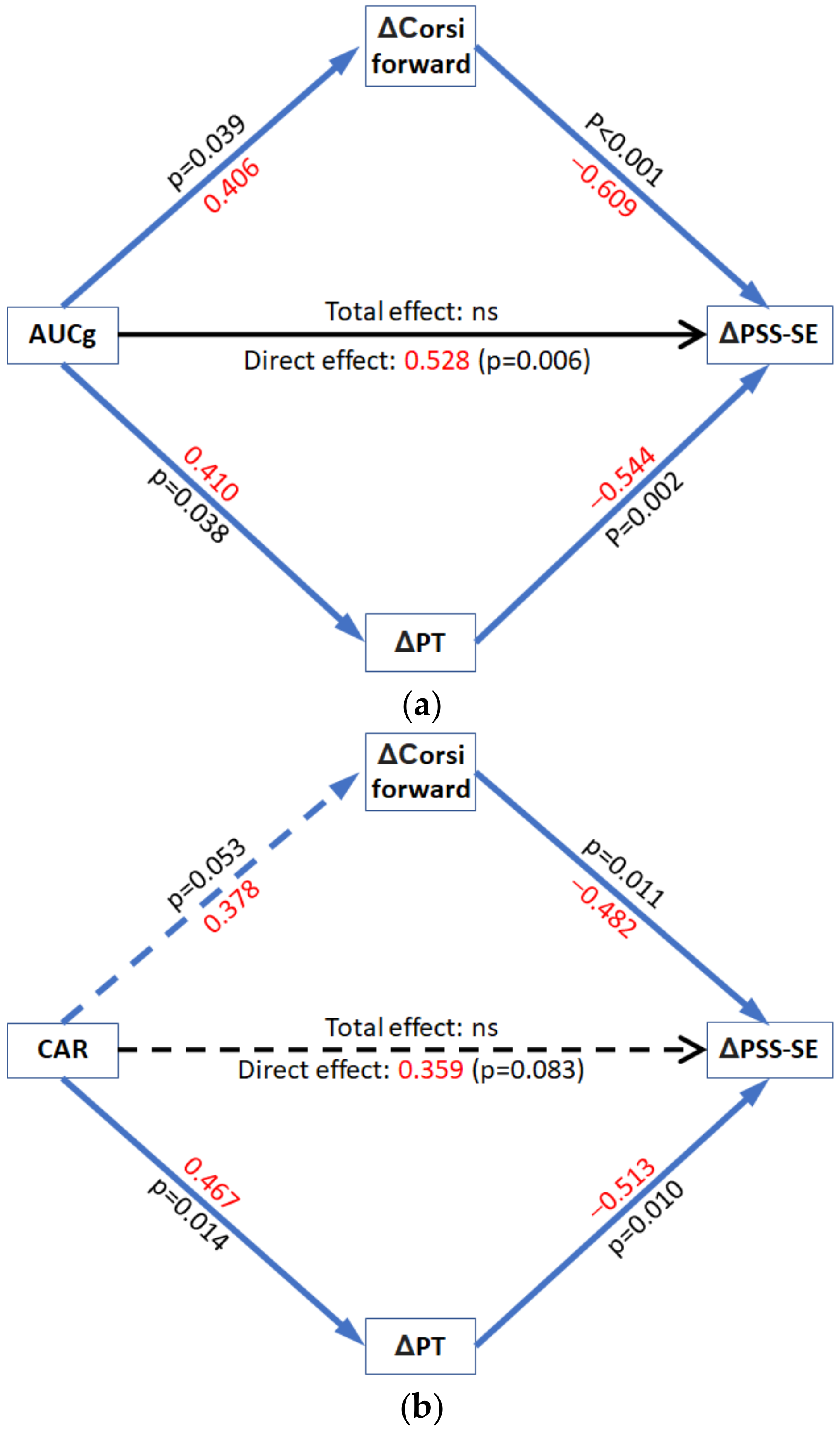 Brainsci 11 00348 g006