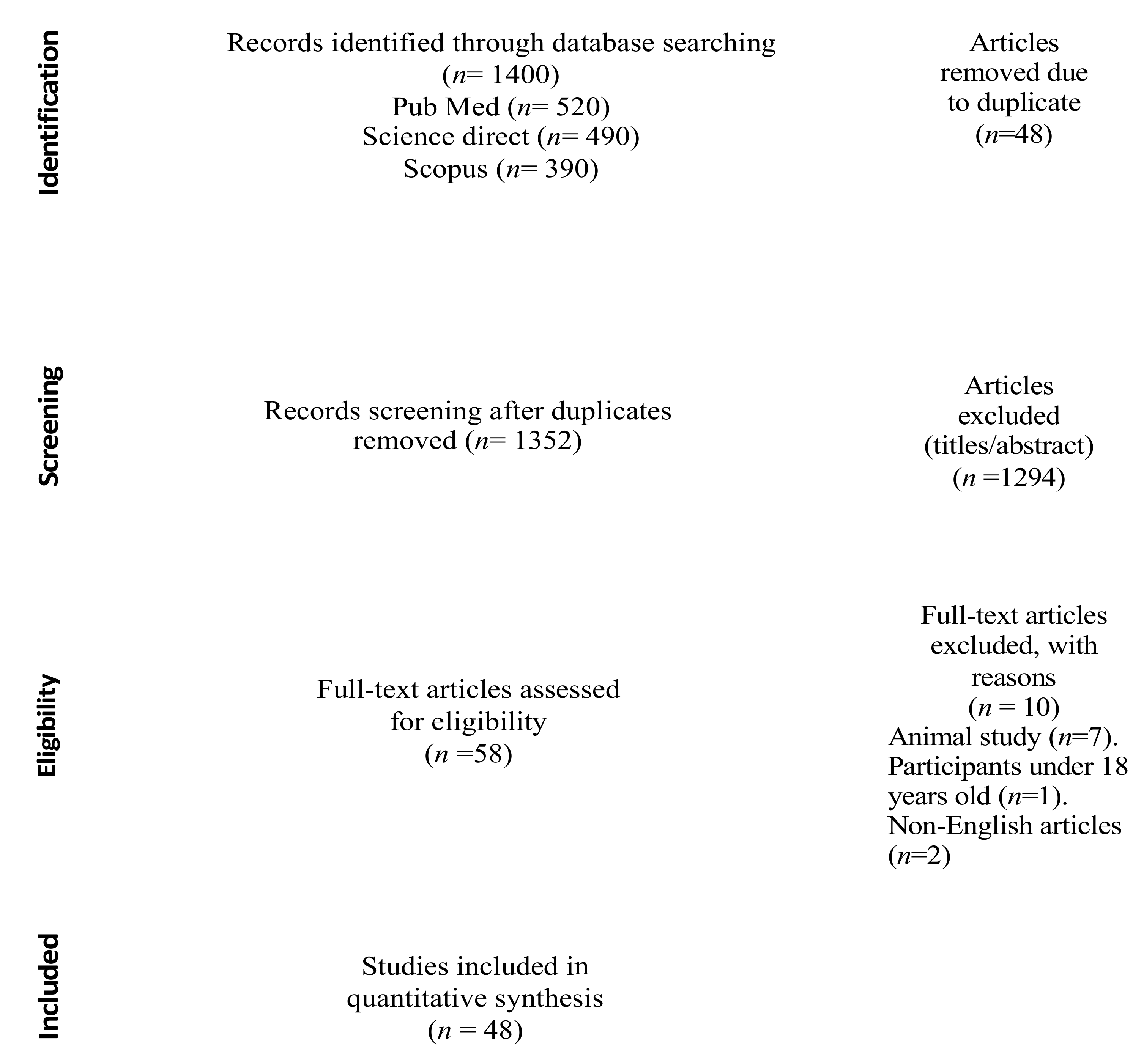 Brainsci 11 00355 g001