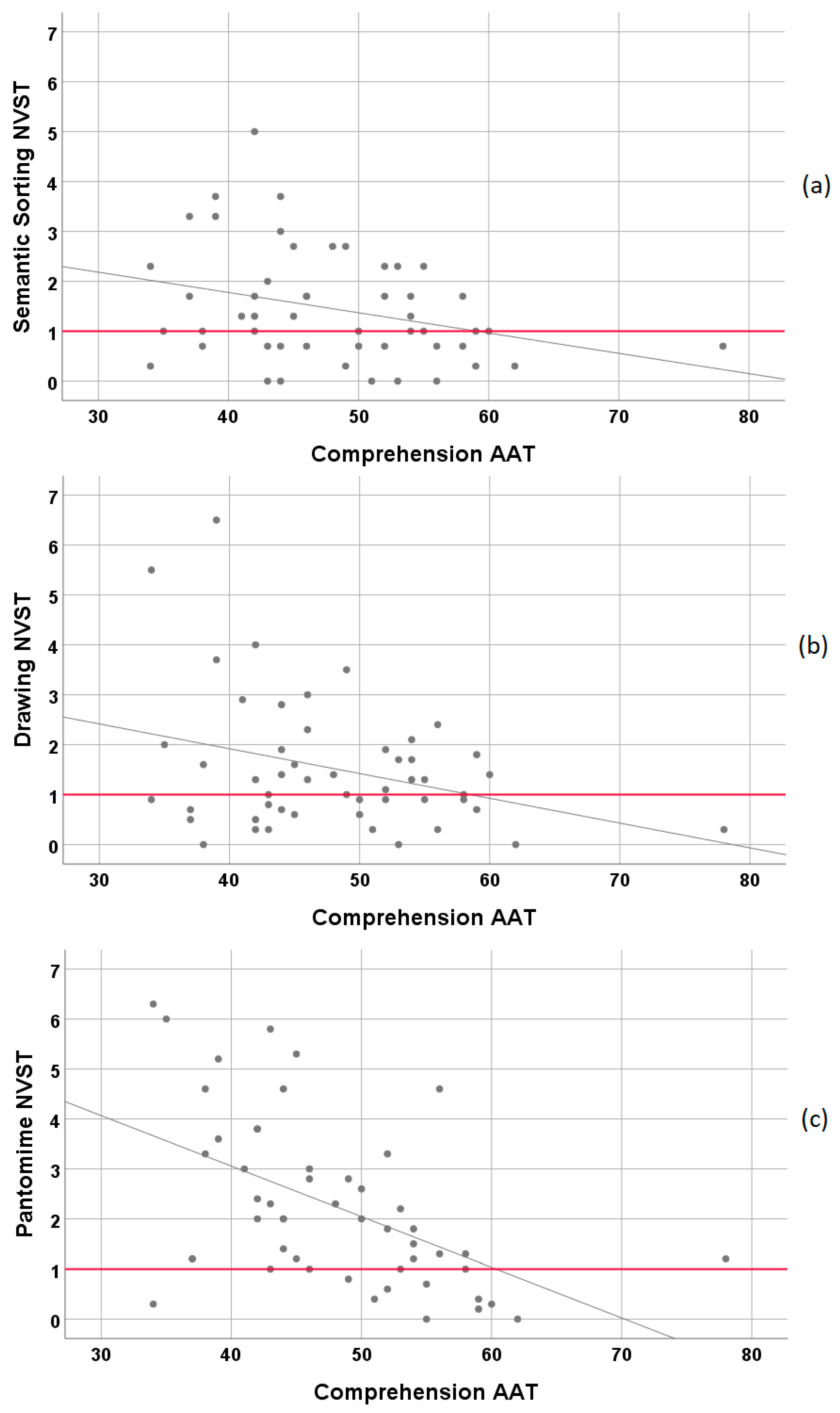 Brainsci 11 00359 g002 Brainsci 11 00359 g002