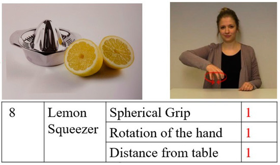 Brainsci 11 00359 g0a3