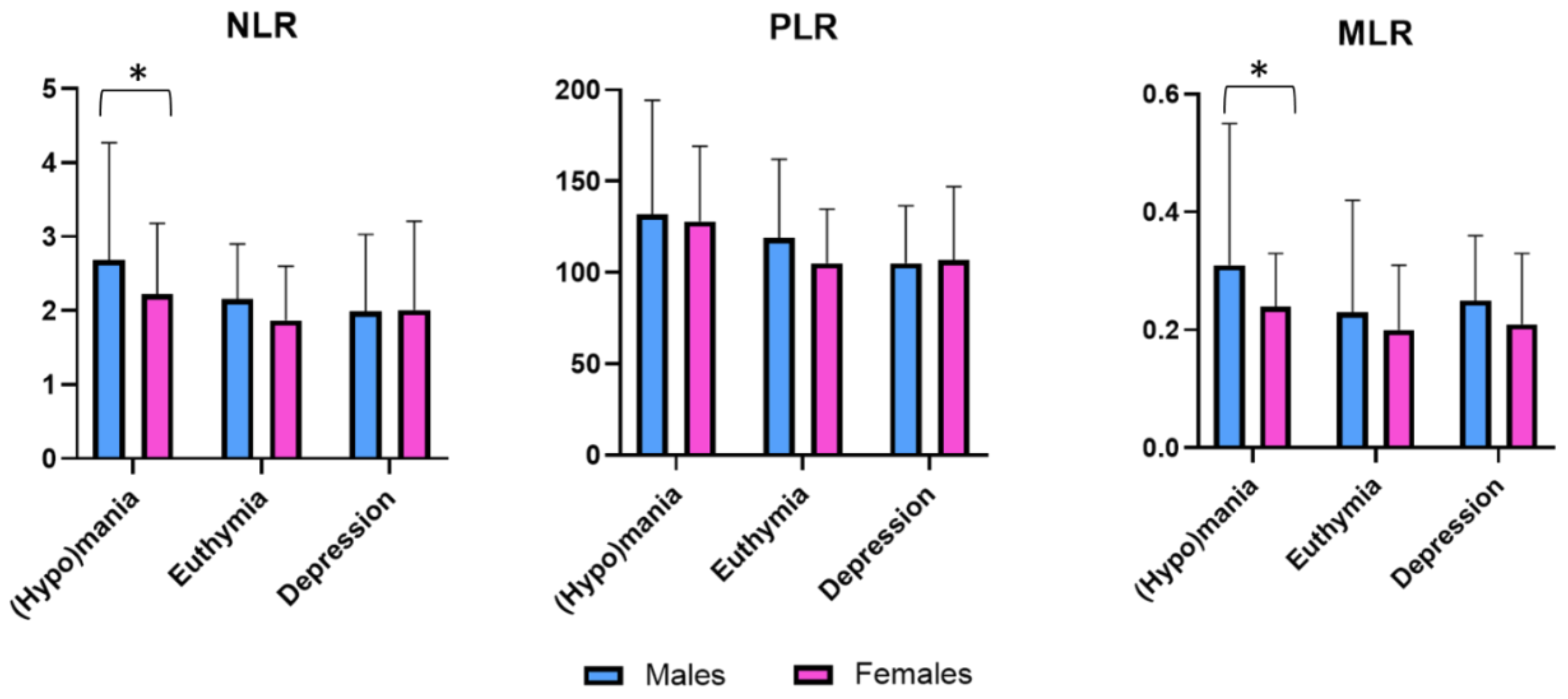 Brainsci 11 00363 g001 Brainsci 11 00363 g001