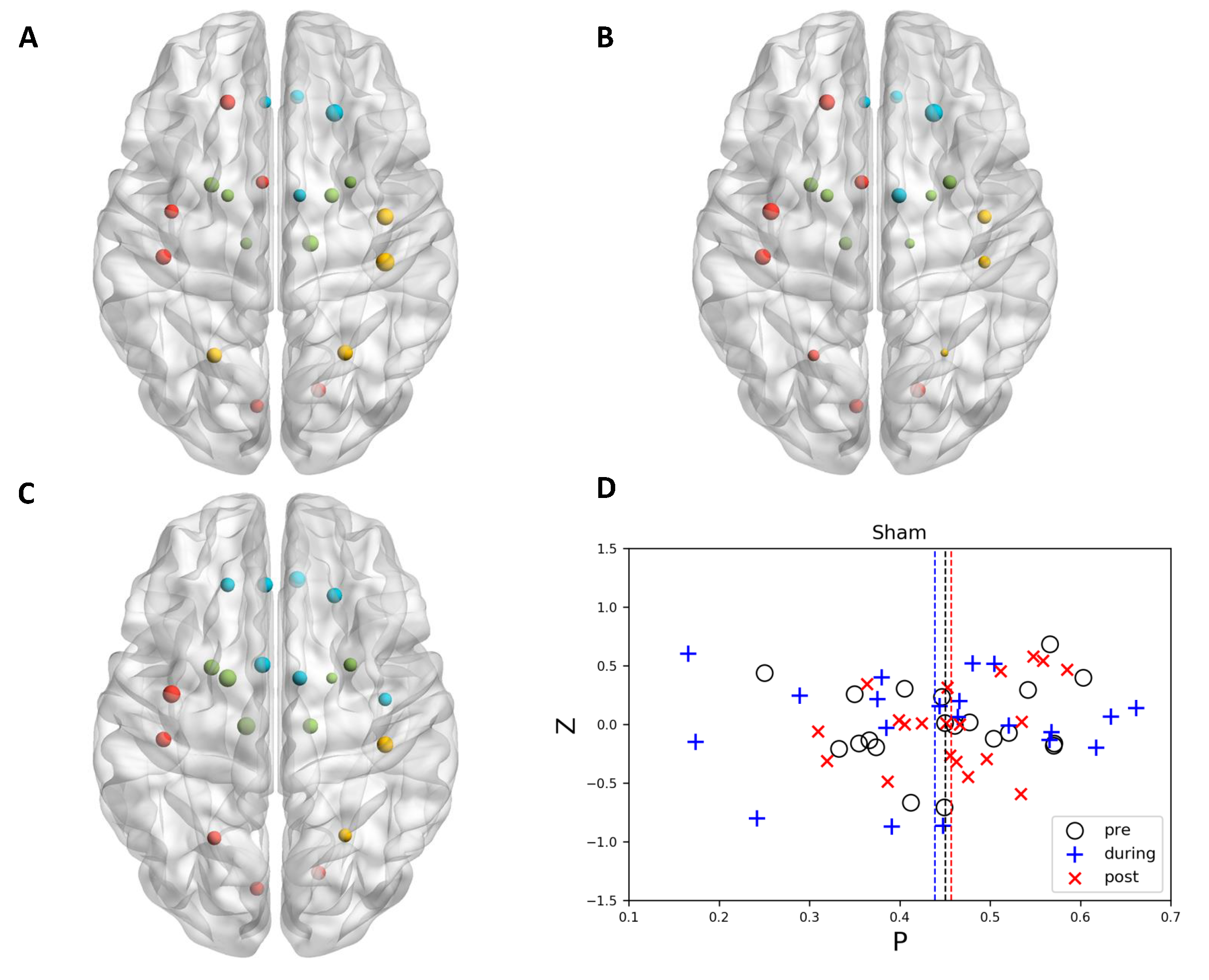 Brainsci 11 00377 g002