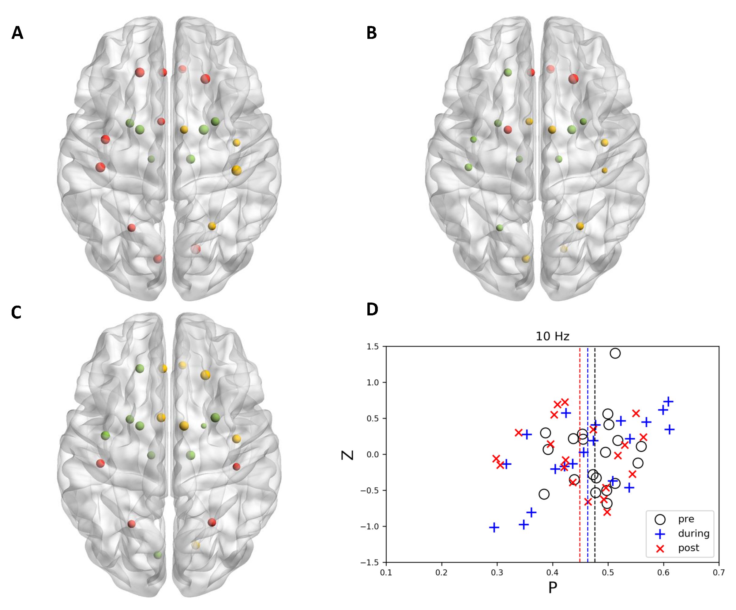 Brainsci 11 00377 g003