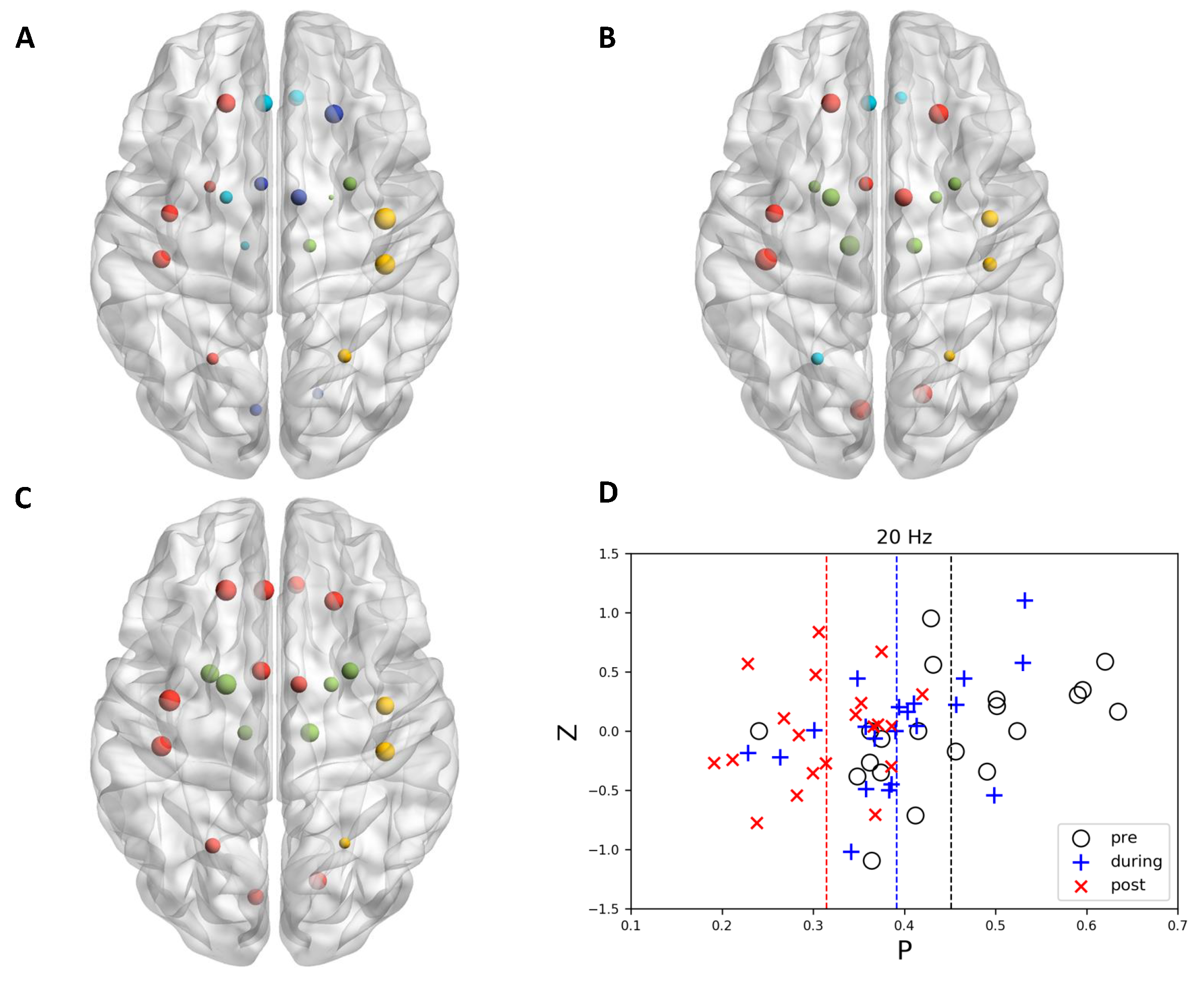Brainsci 11 00377 g004