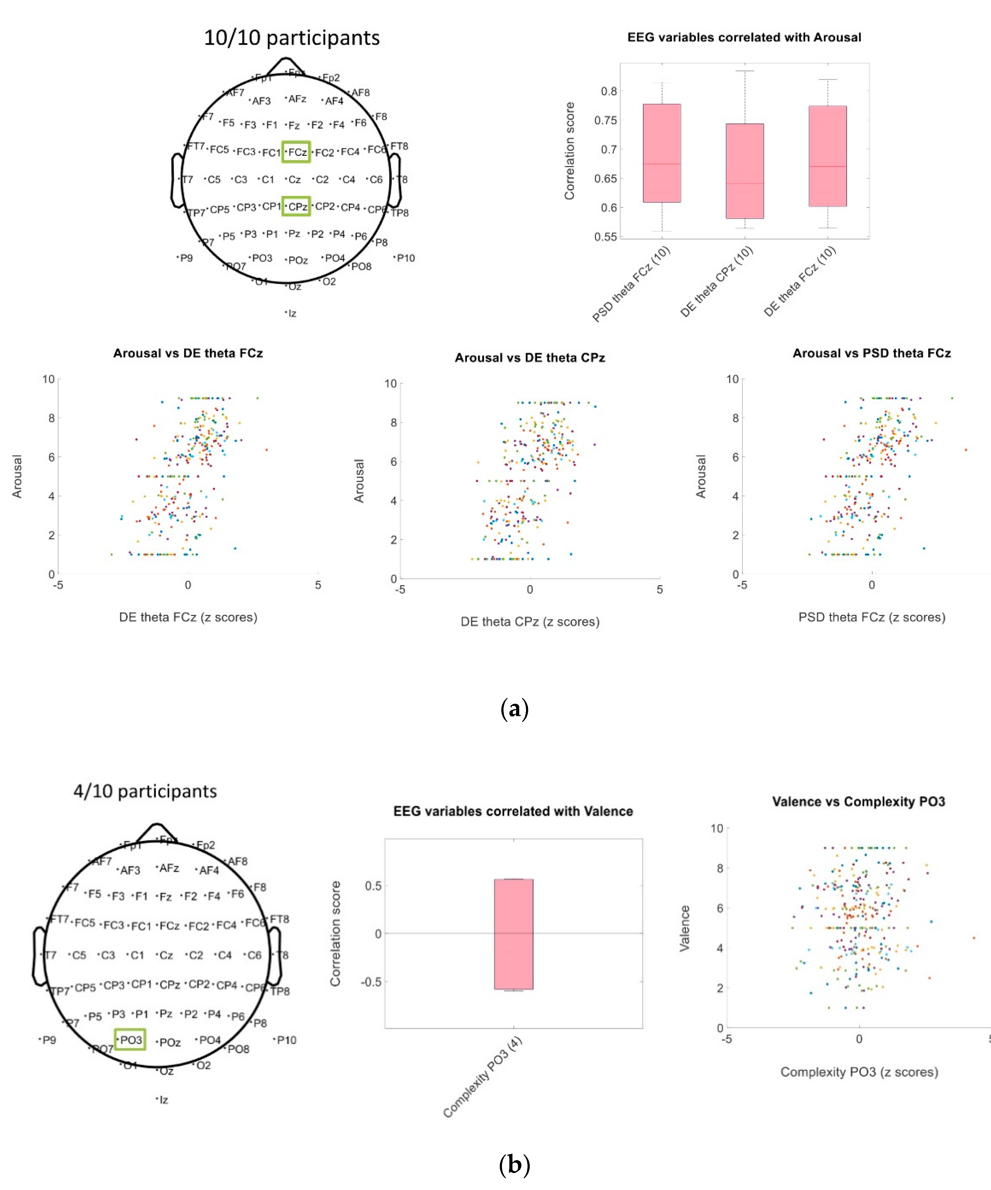 Brainsci 11 00378 g003