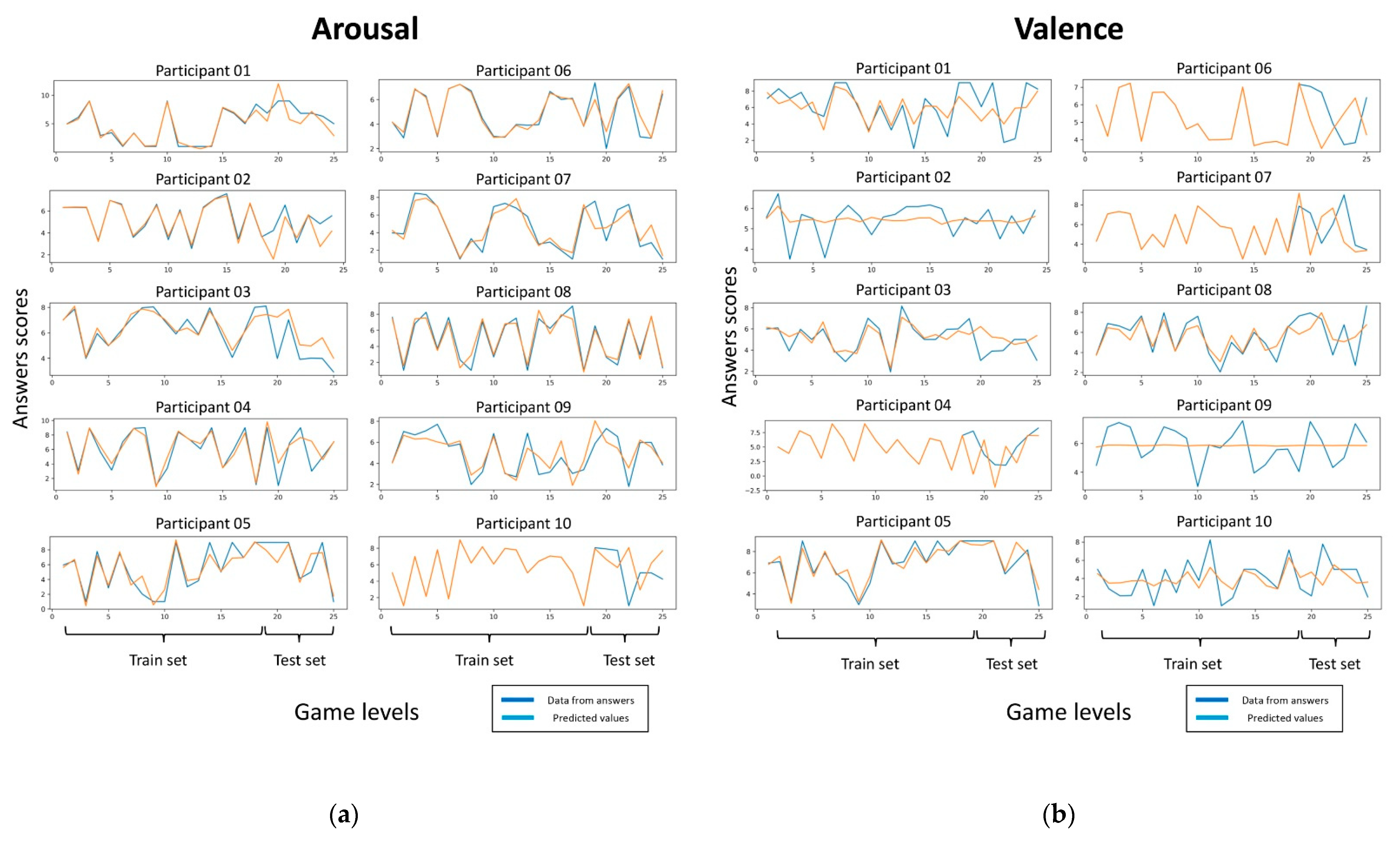 Brainsci 11 00378 g004