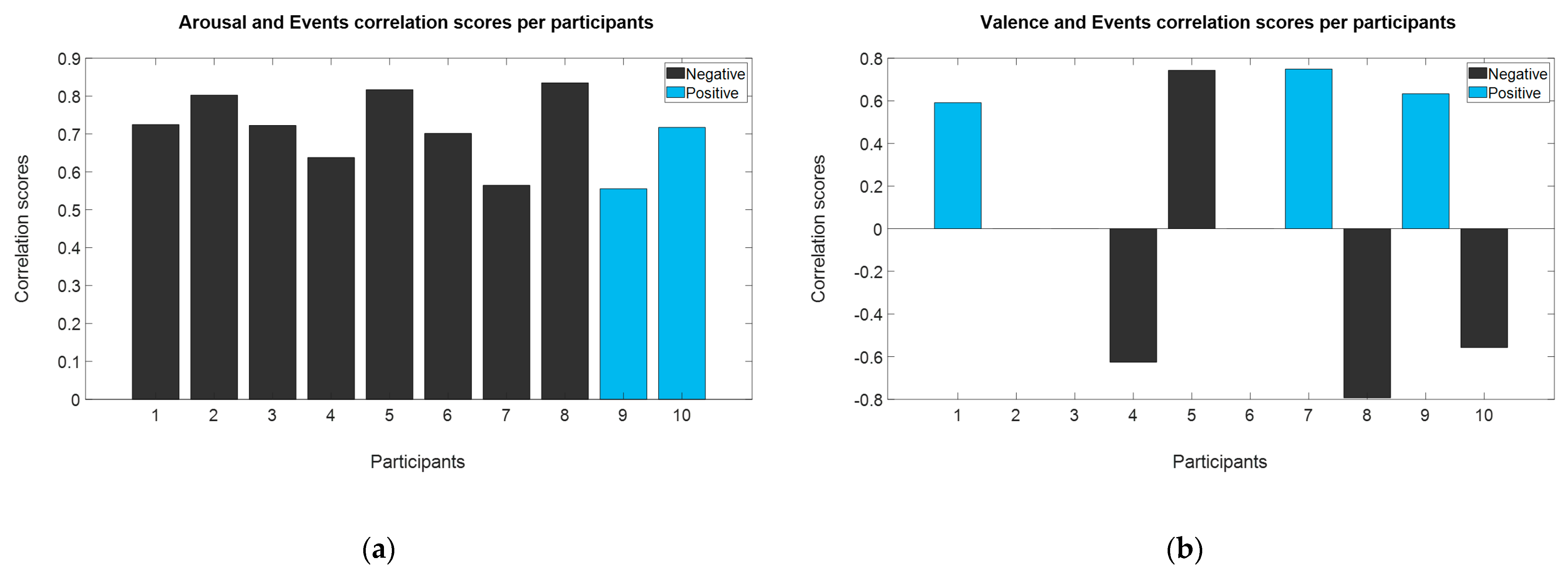 Brainsci 11 00378 g005
