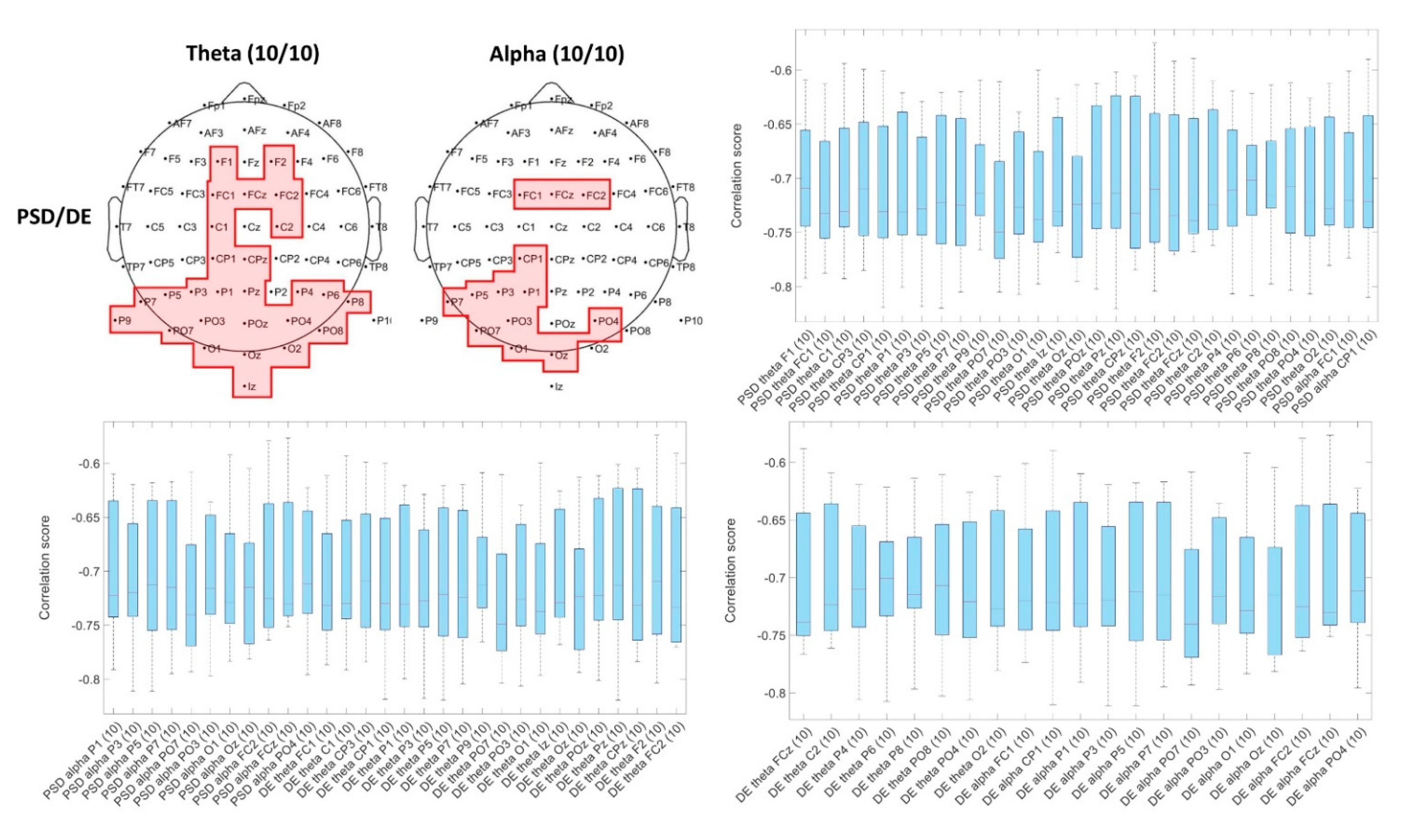 Brainsci 11 00378 g006
