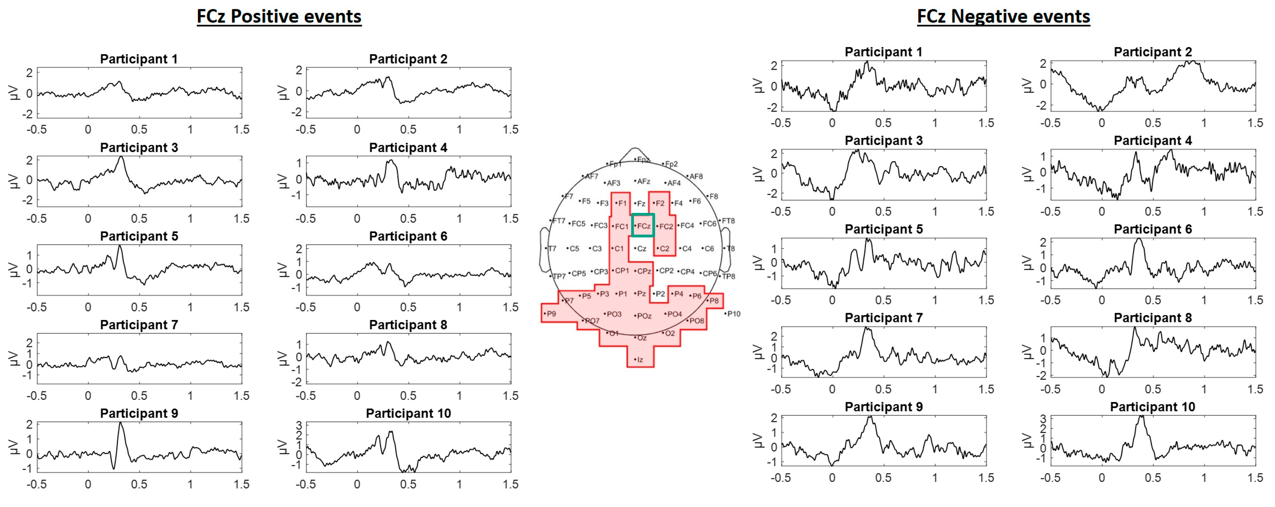 Brainsci 11 00378 g007