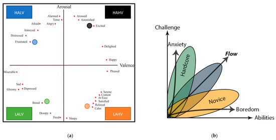 Brainsci 11 00378 g0a1