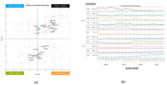 Brainsci 11 00378 g0a4