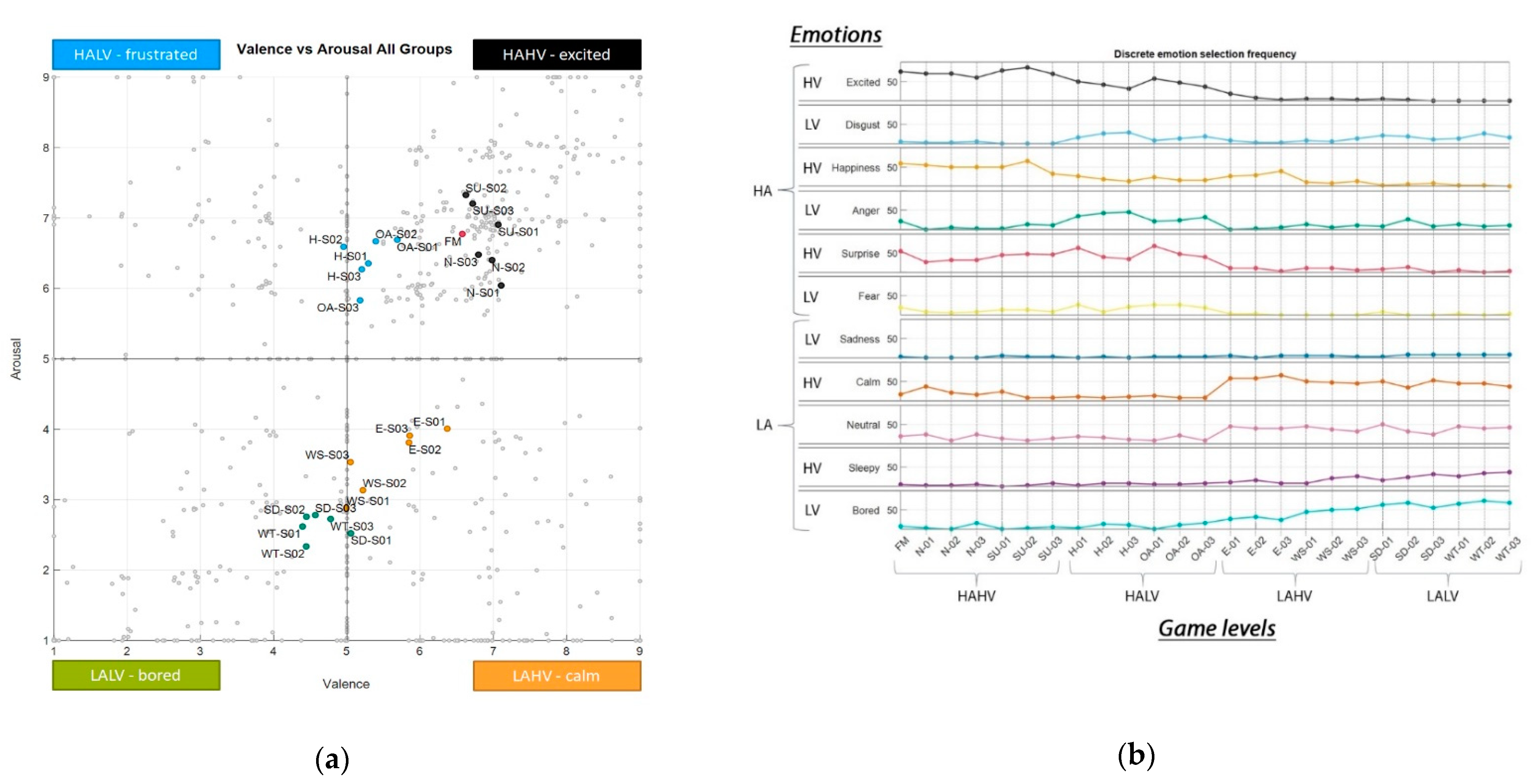 Brainsci 11 00378 g0a4