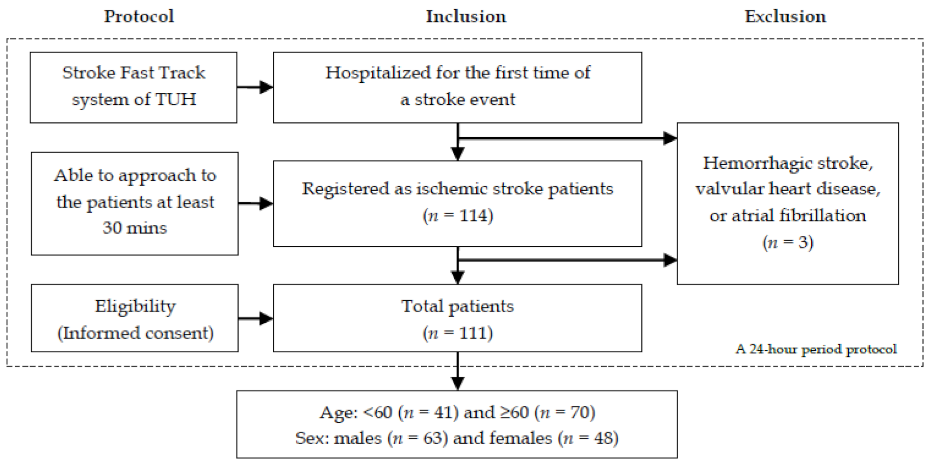 Brainsci 11 00380 g001