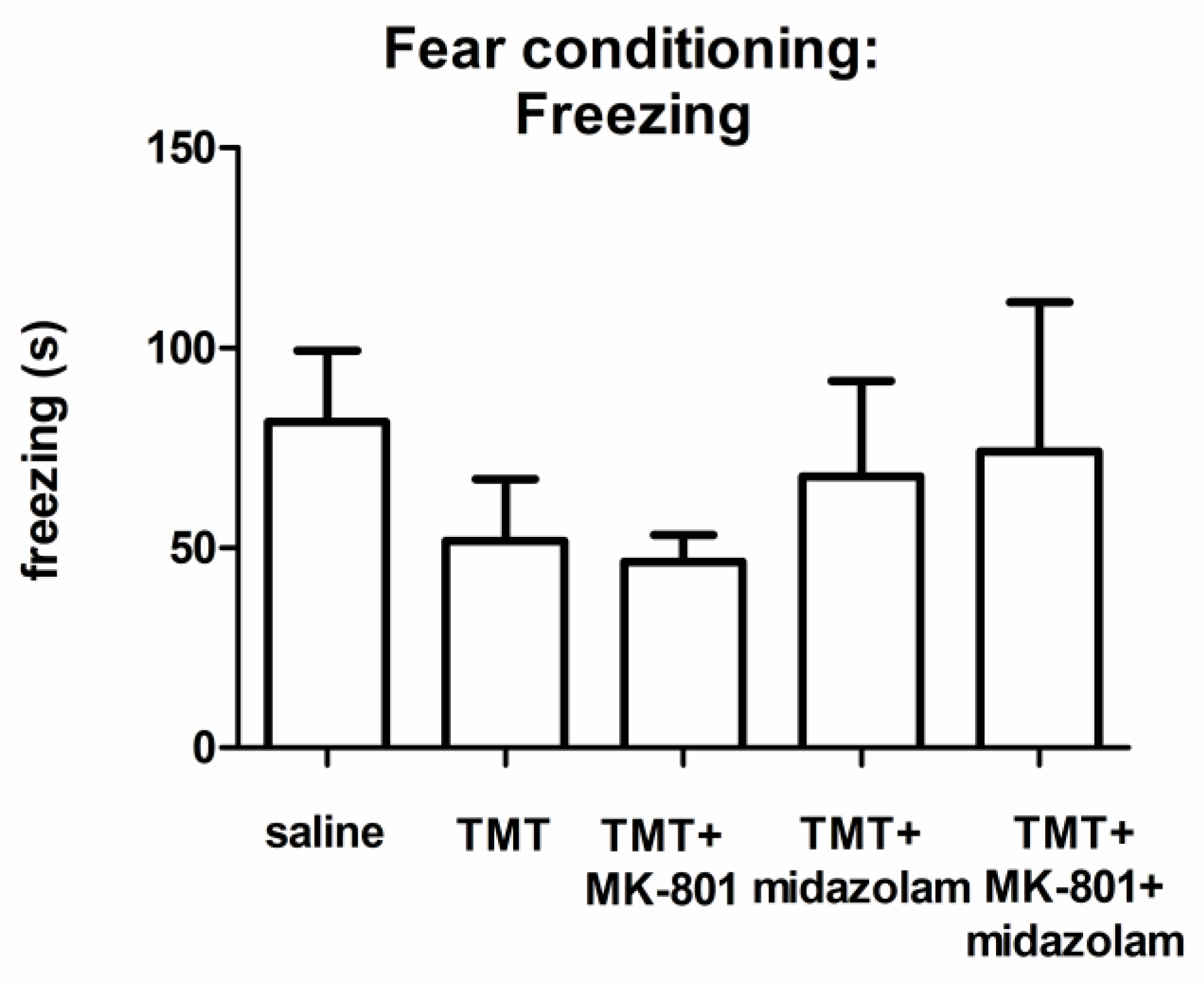 Brainsci 11 00400 g004