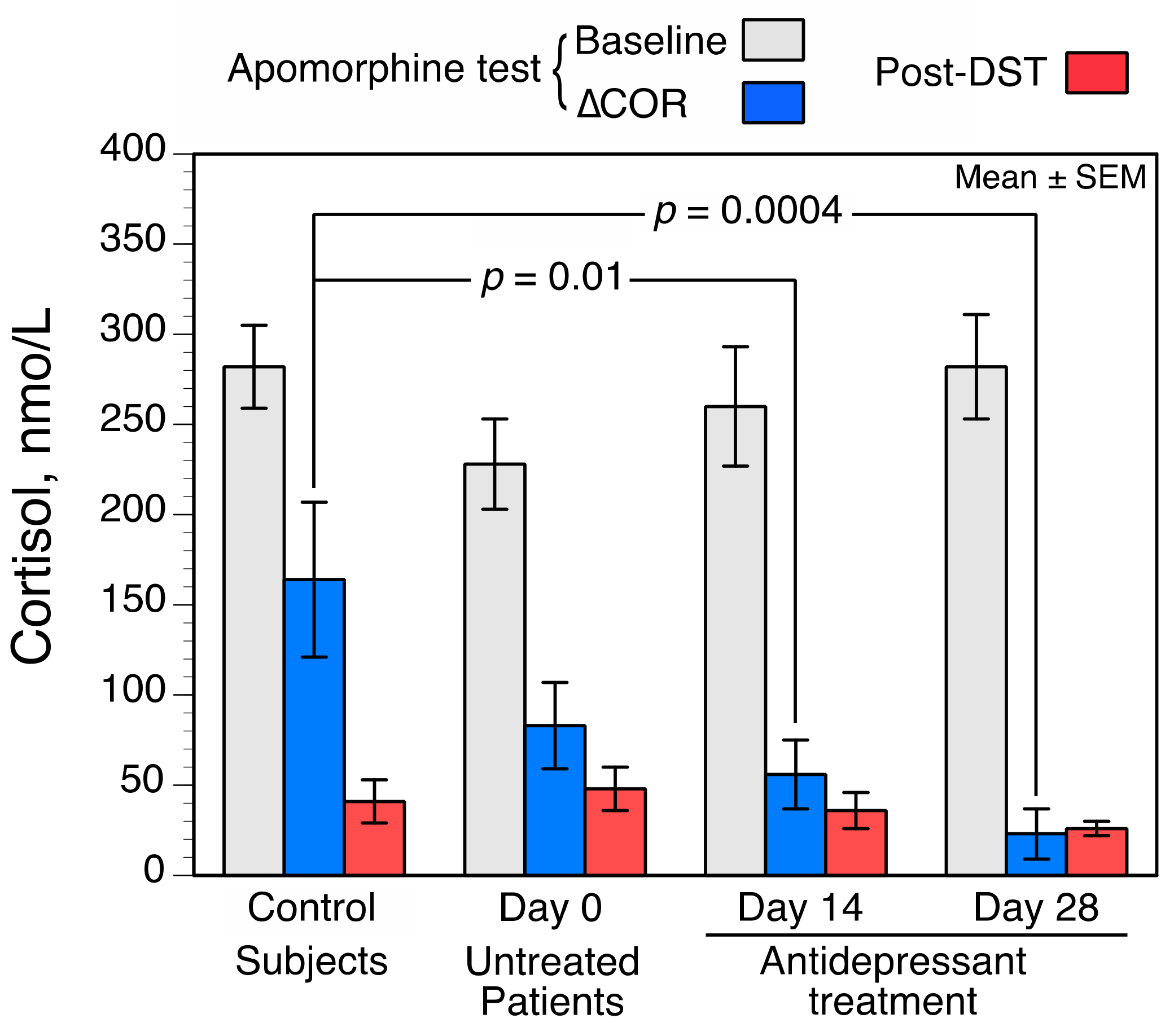 Brainsci 11 00425 g001
