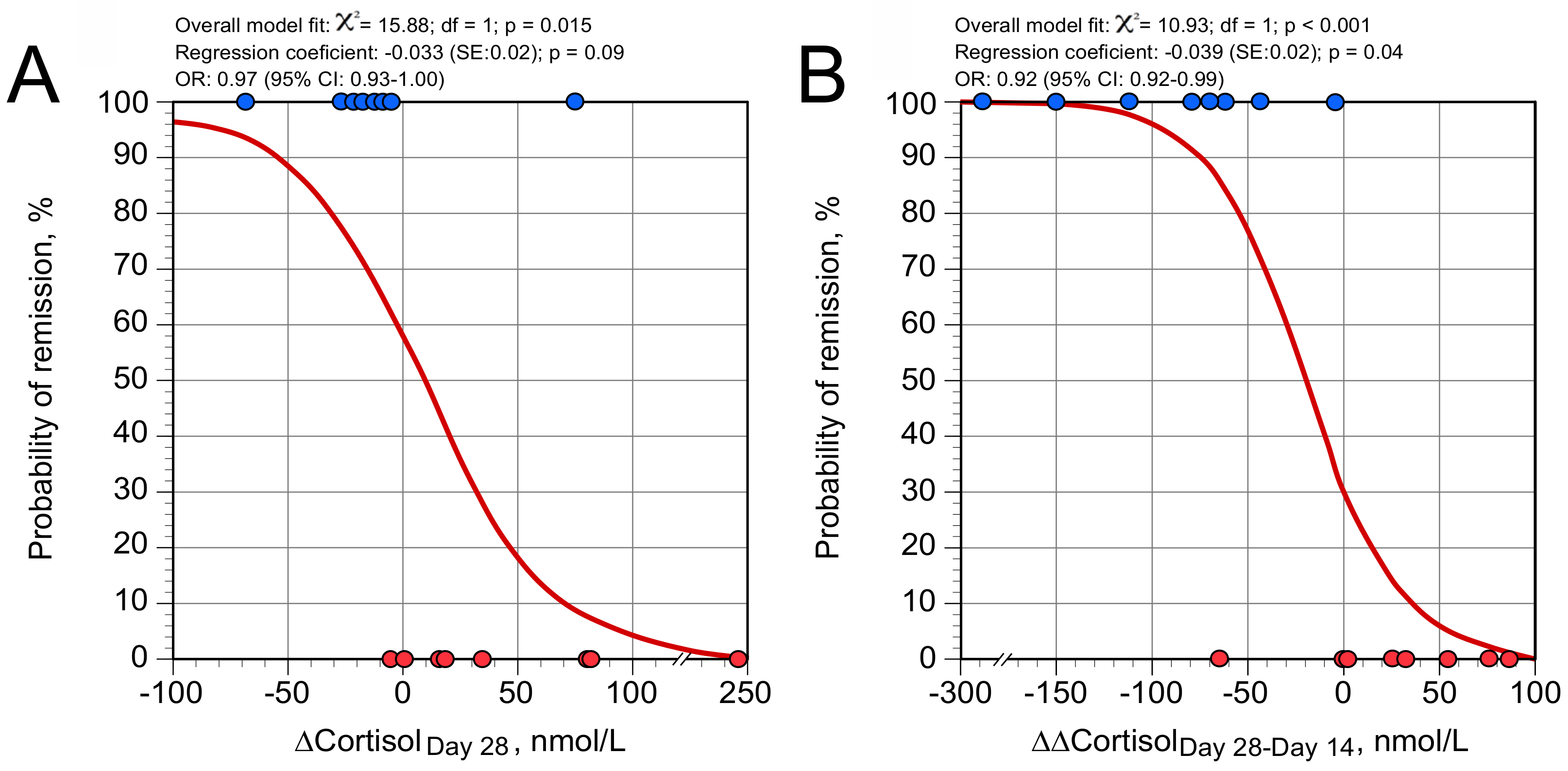 Brainsci 11 00425 g003