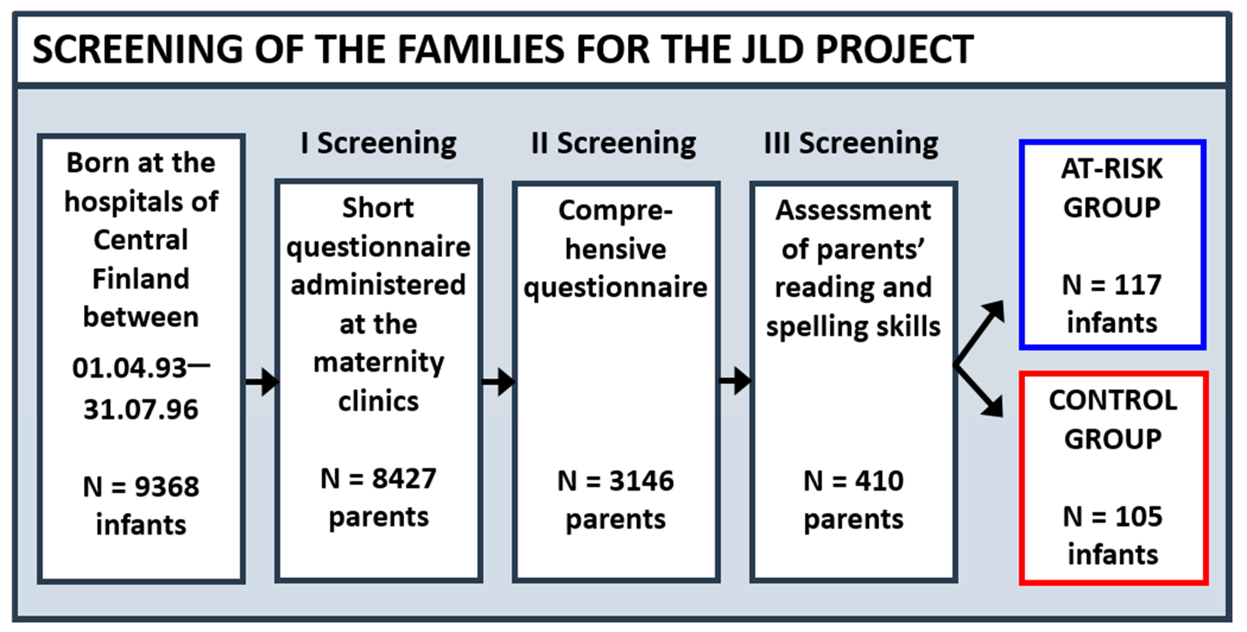 Brainsci 11 00427 g001