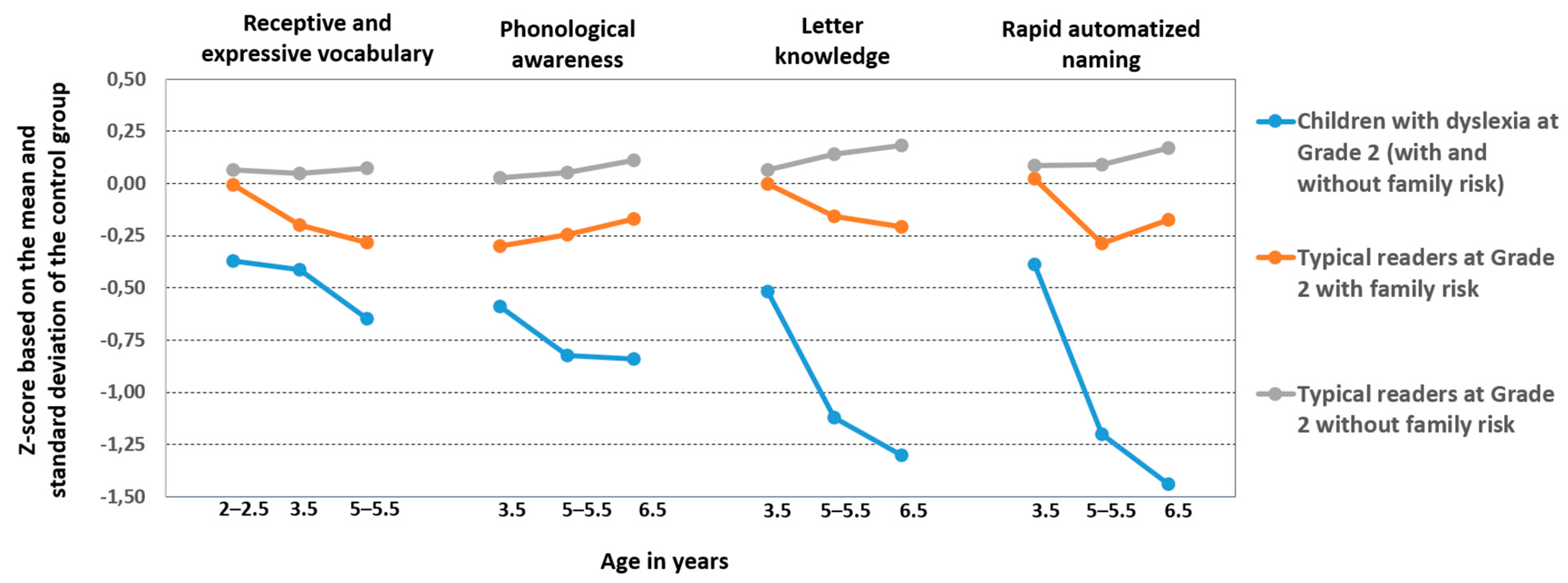 Brainsci 11 00427 g003