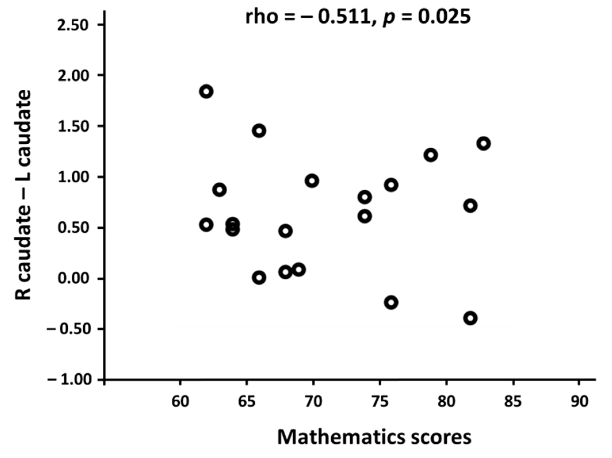 Brainsci 11 00430 g003
