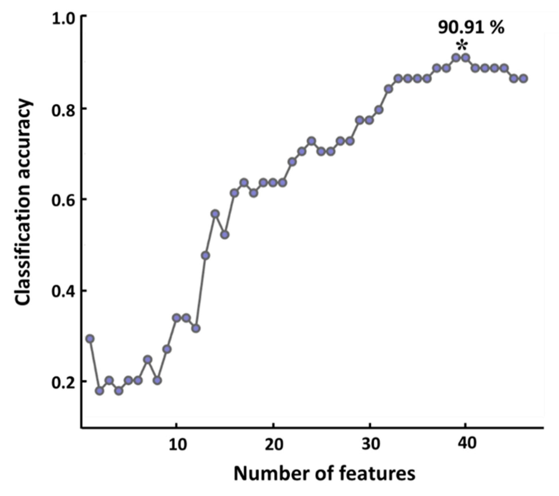 Brainsci 11 00430 g004