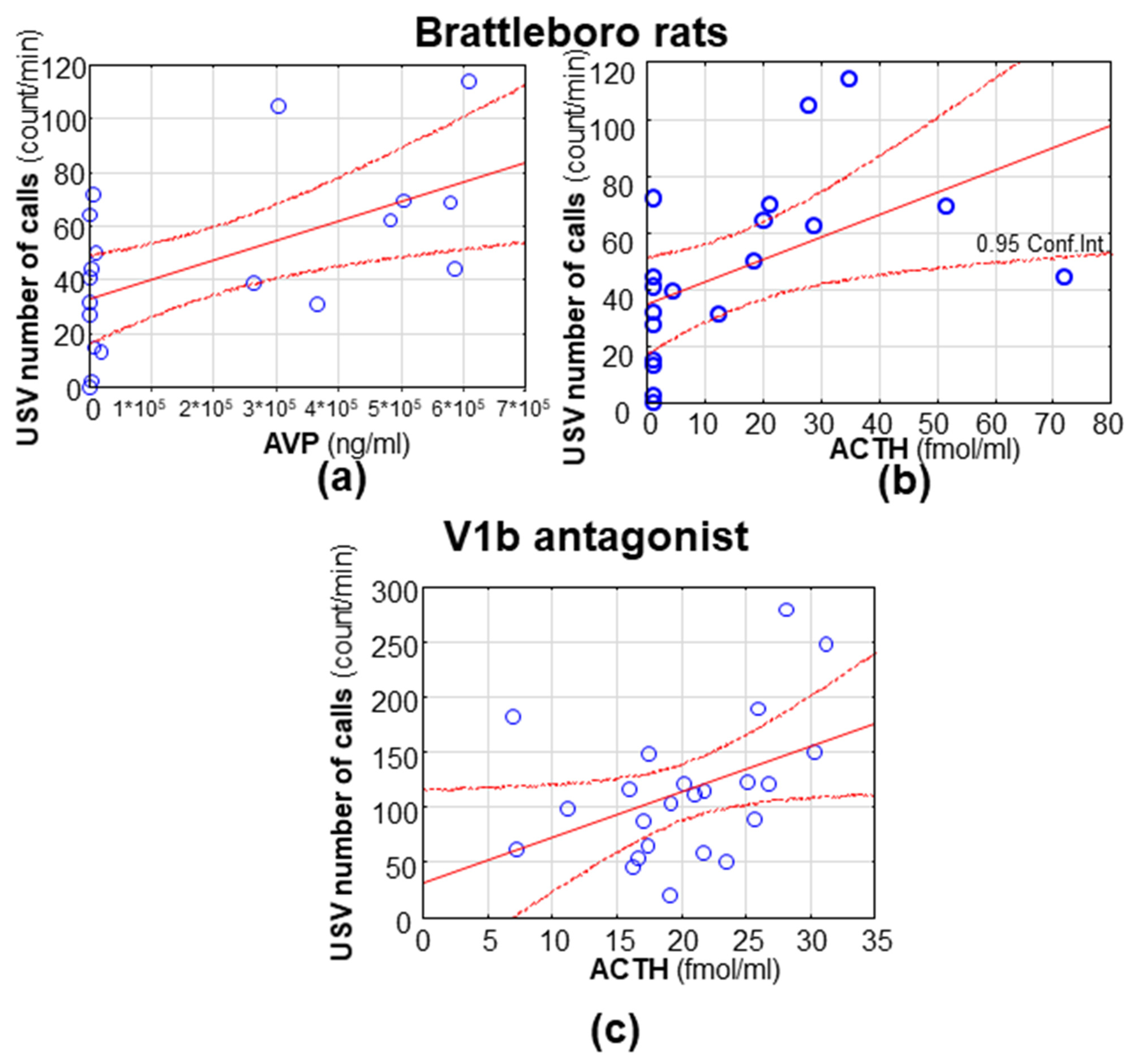 Brainsci 11 00444 g006 Brainsci 11 00444 g006