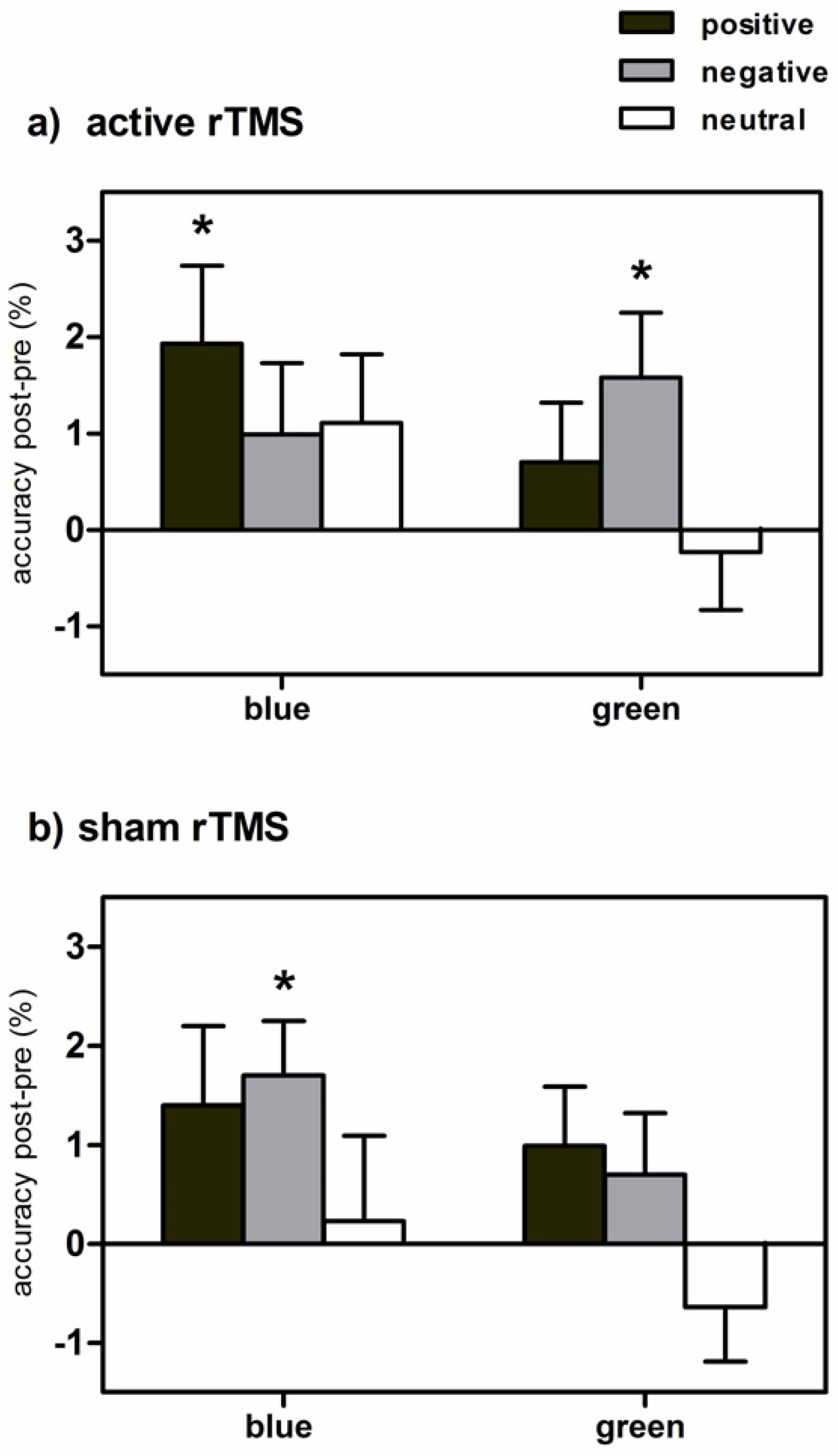Brainsci 11 00446 g002