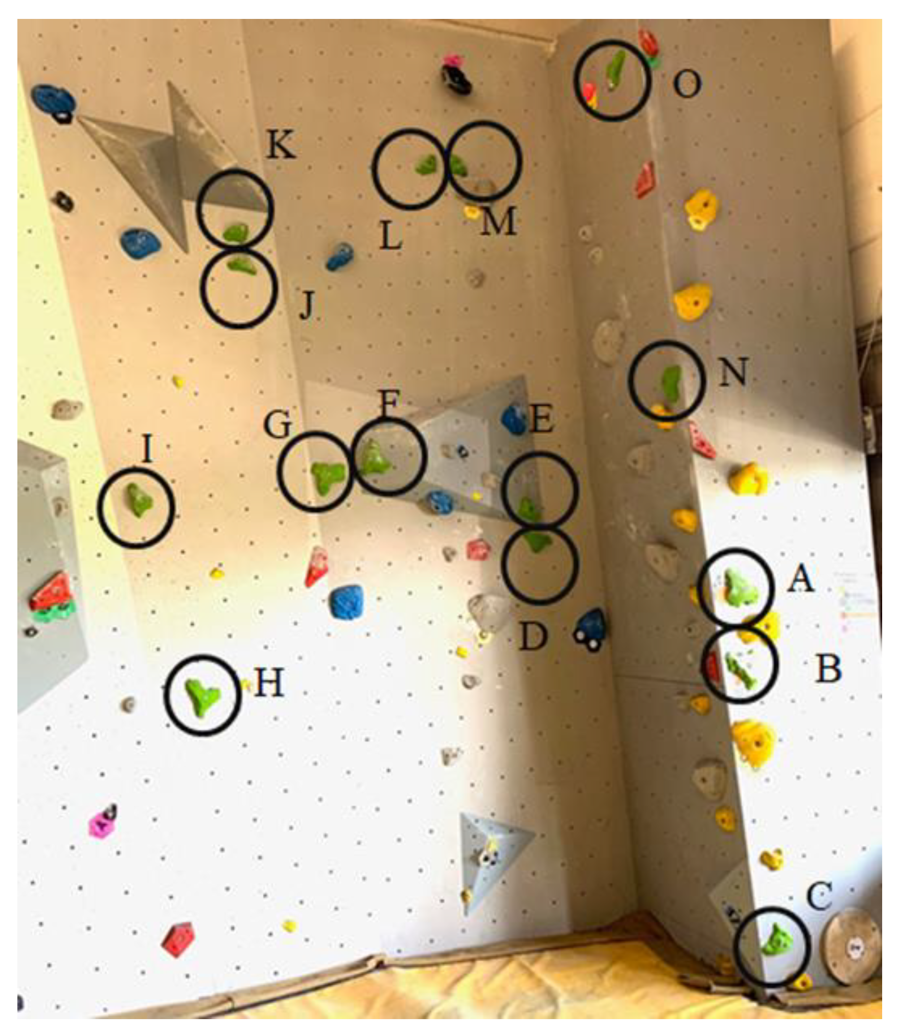 Brainsci 11 00449 g003 Brainsci 11 00449 g003