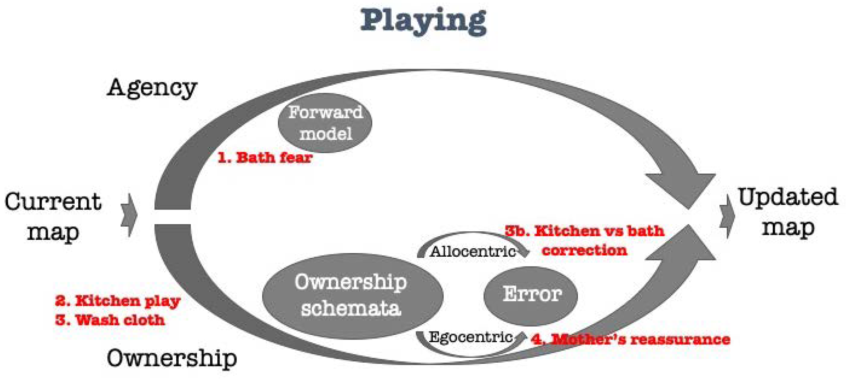 Brainsci 11 00460 g002 Brainsci 11 00460 g002