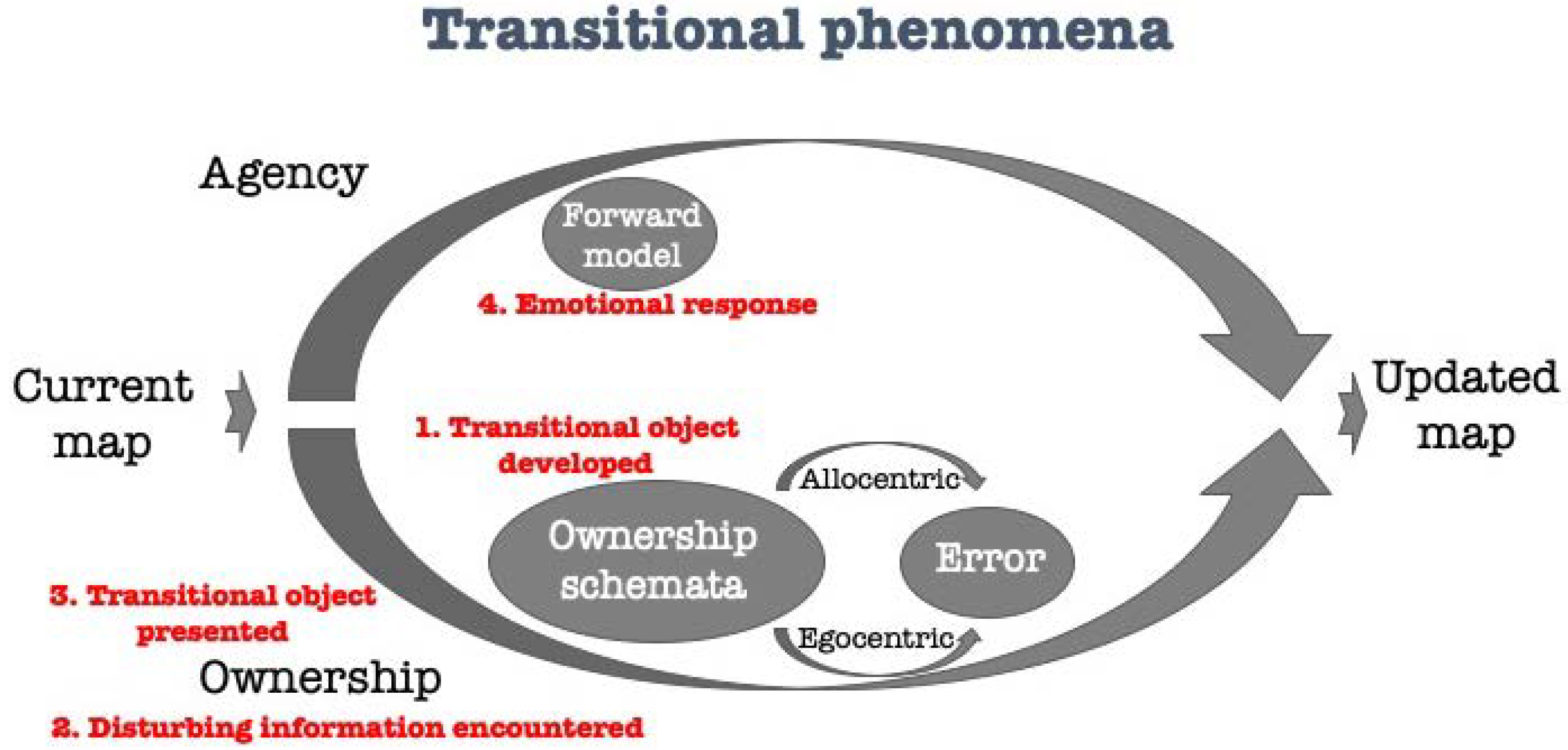 Brainsci 11 00460 g003 Brainsci 11 00460 g003