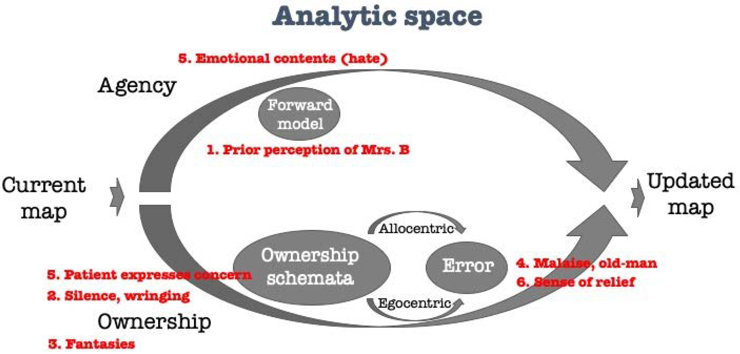 Brainsci 11 00460 g004 Brainsci 11 00460 g004