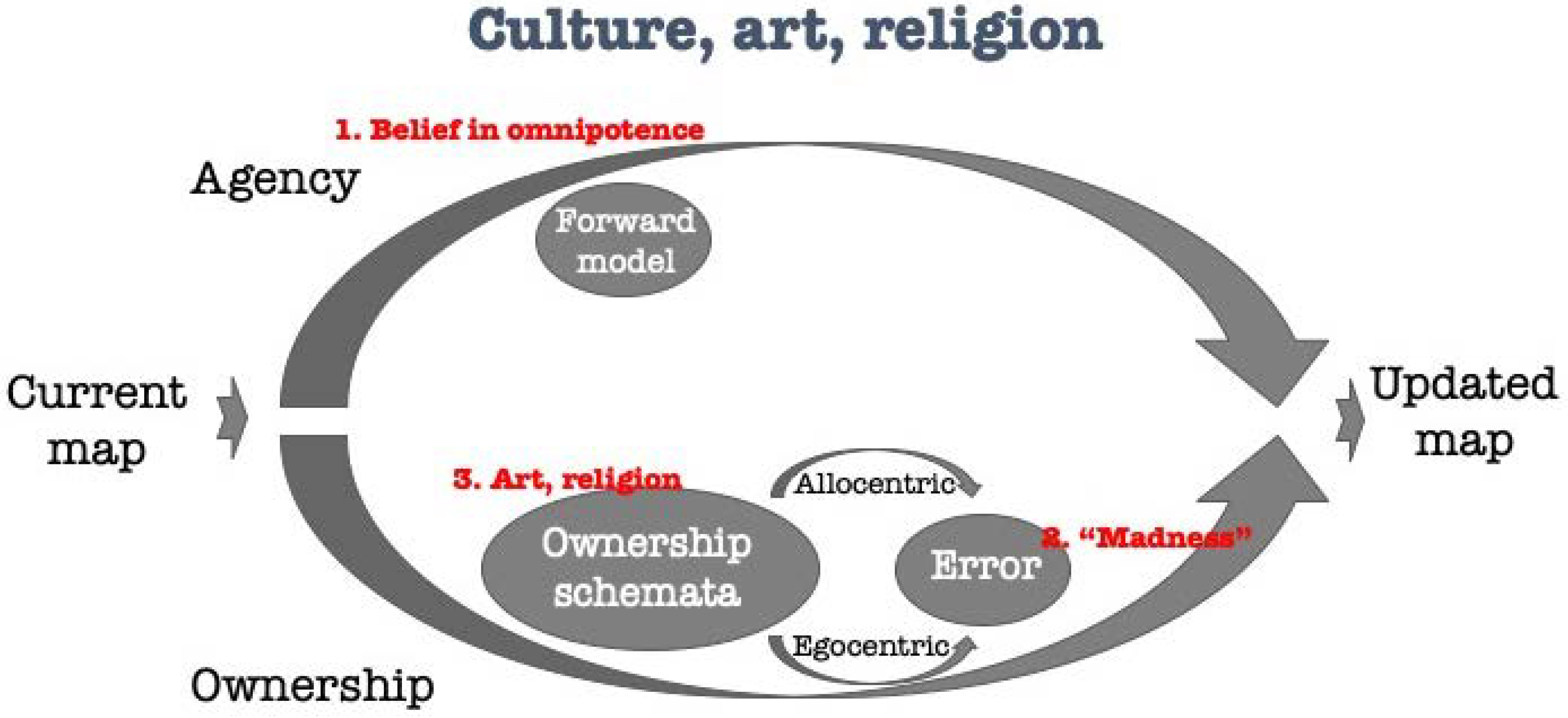 Brainsci 11 00460 g005 Brainsci 11 00460 g005