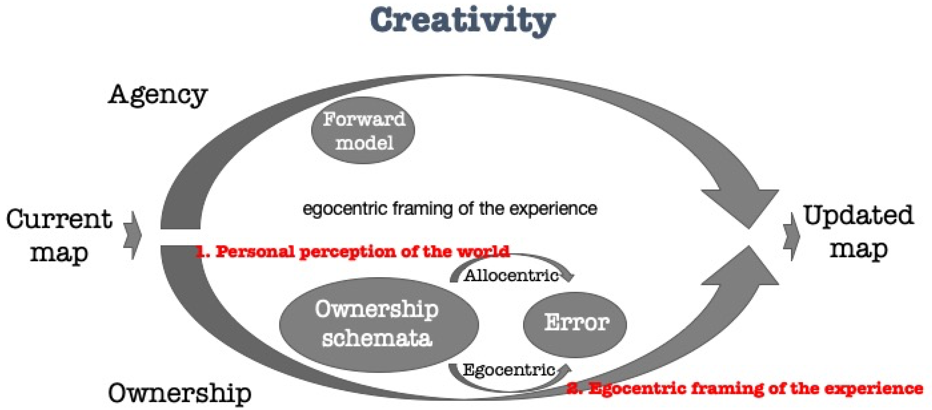 Brainsci 11 00460 g006 Brainsci 11 00460 g006