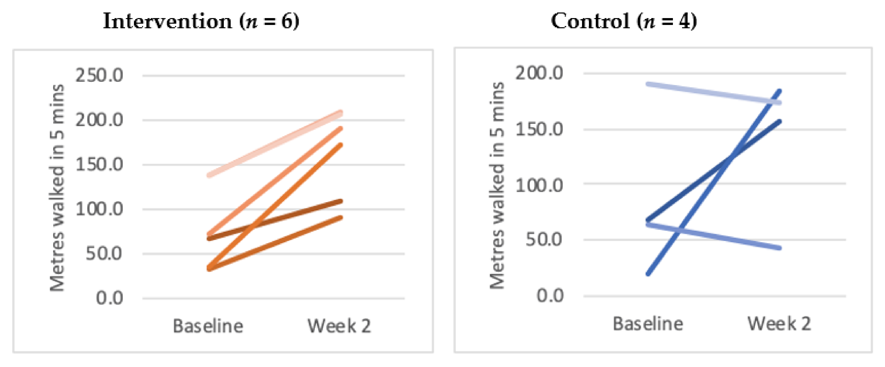 Brainsci 11 00464 g003