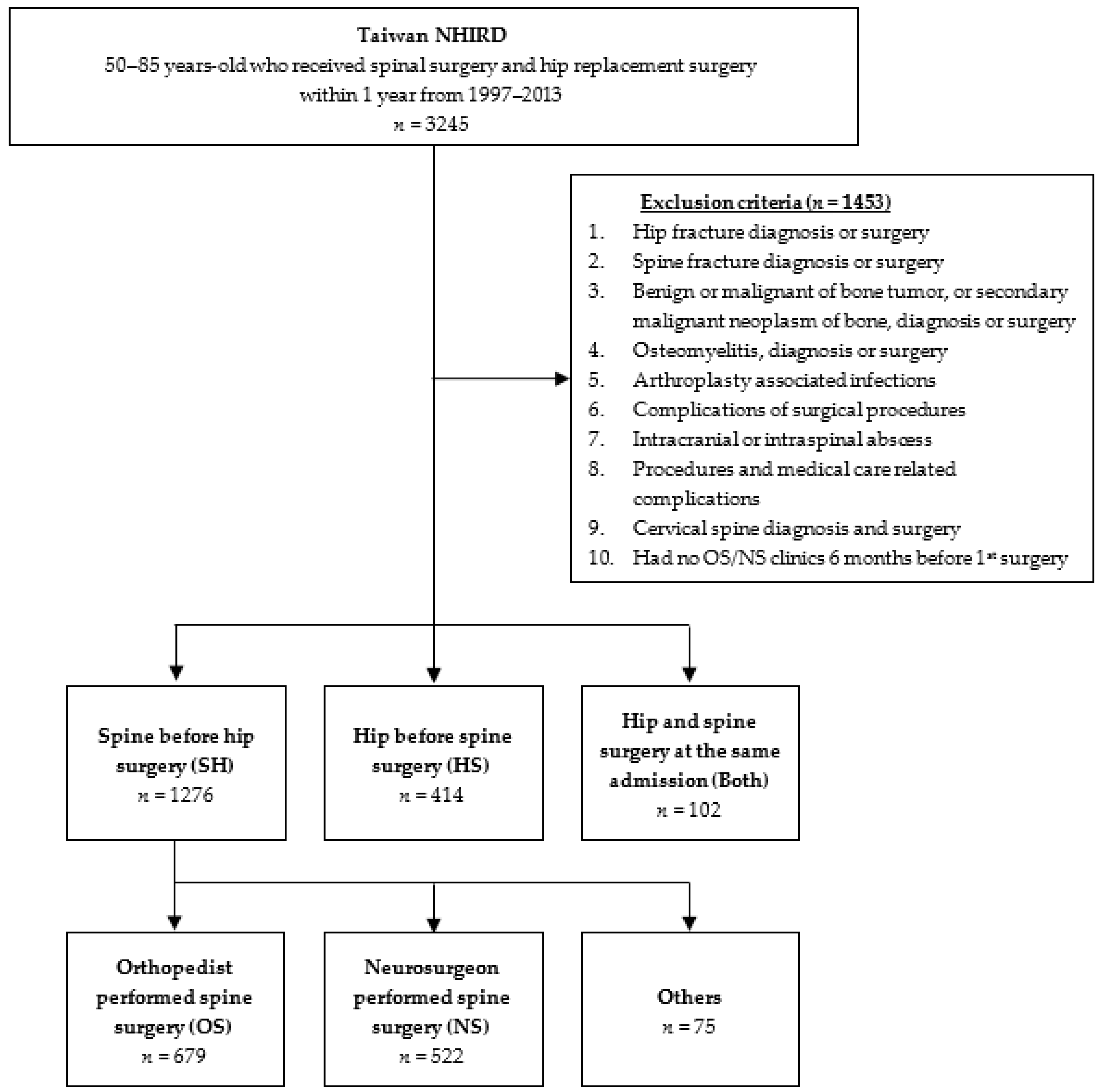Brainsci 11 00485 g001