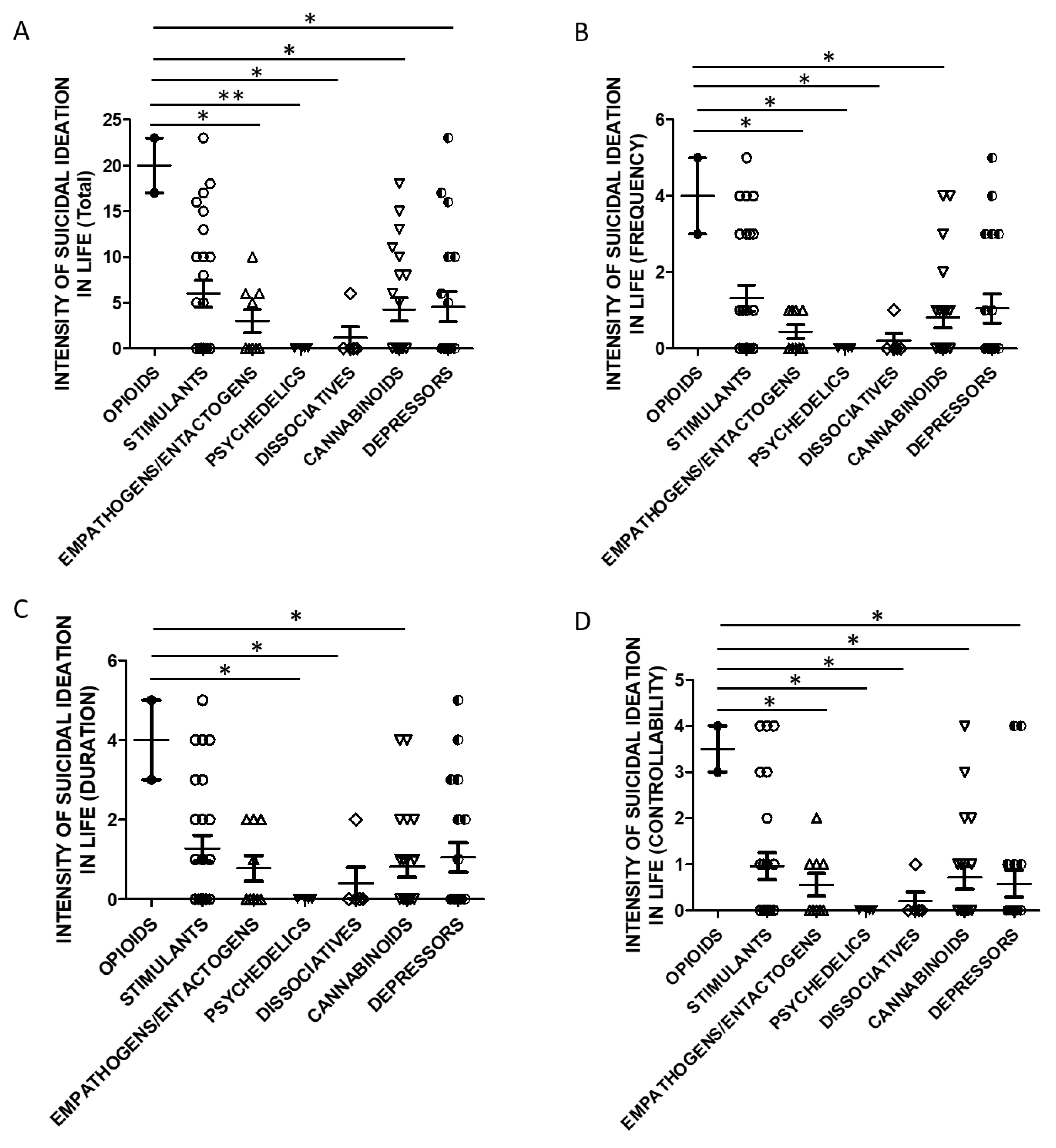Brainsci 11 00490 g005