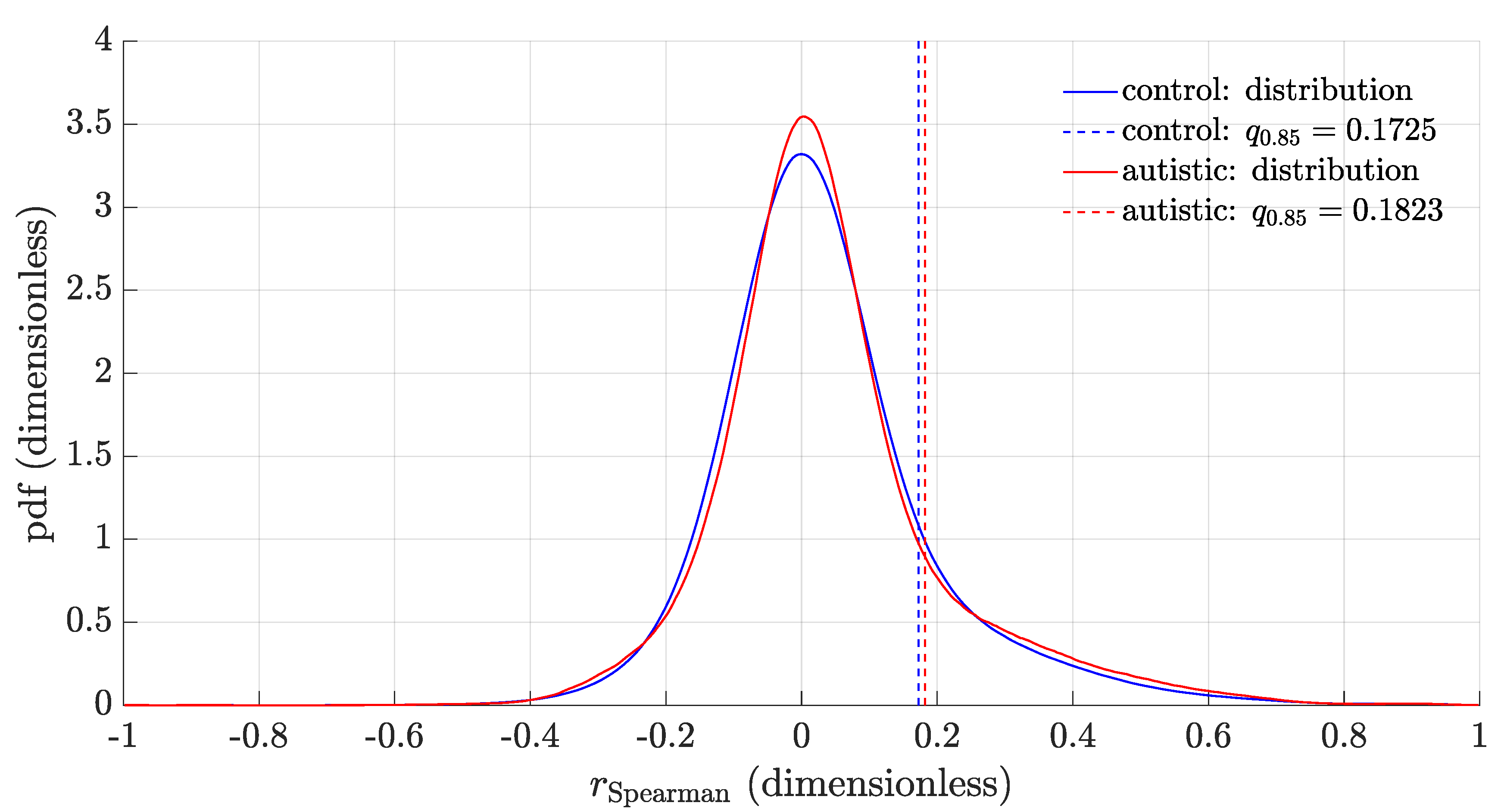 Brainsci 11 00498 g002 Brainsci 11 00498 g002