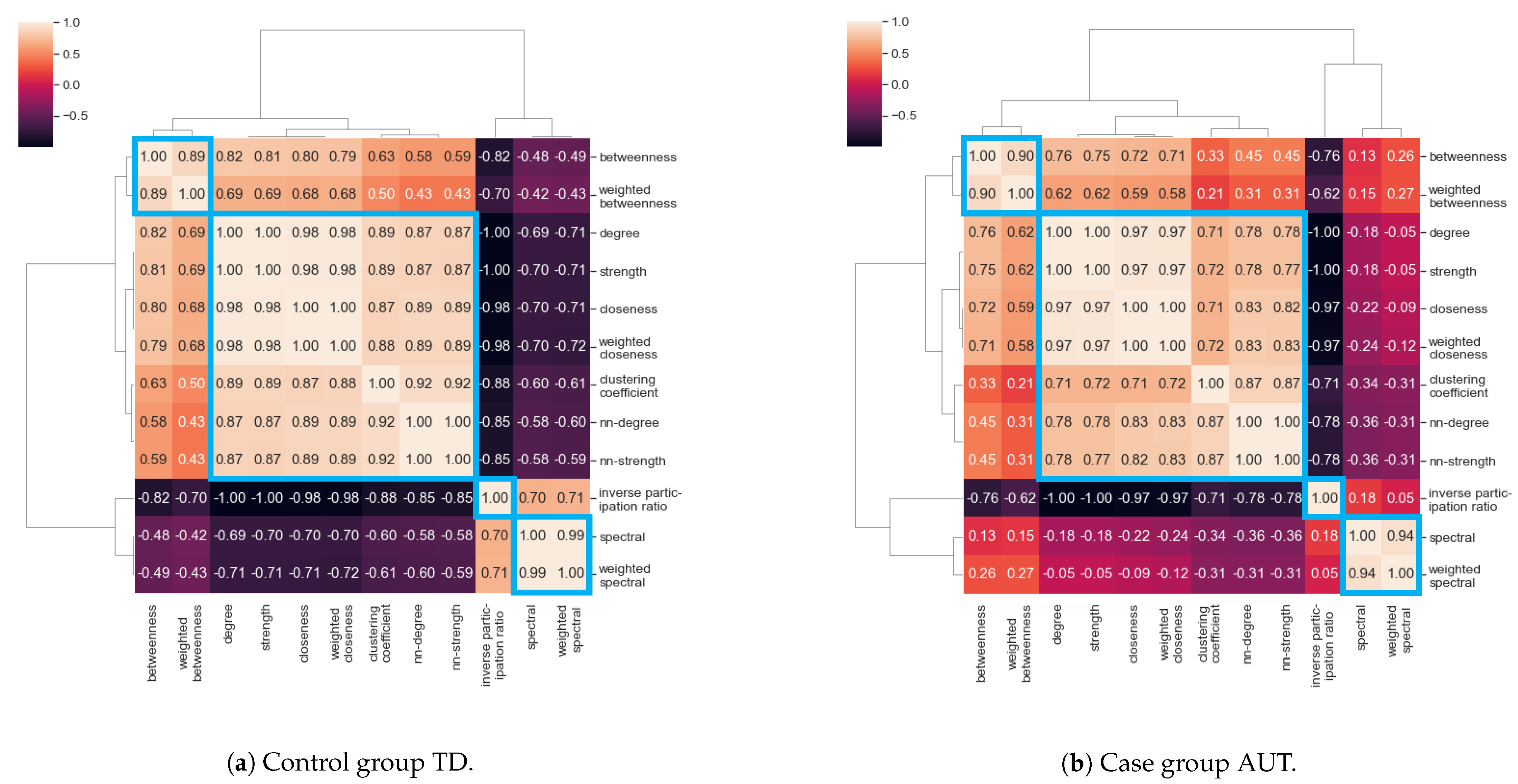 Brainsci 11 00498 g003 Brainsci 11 00498 g003