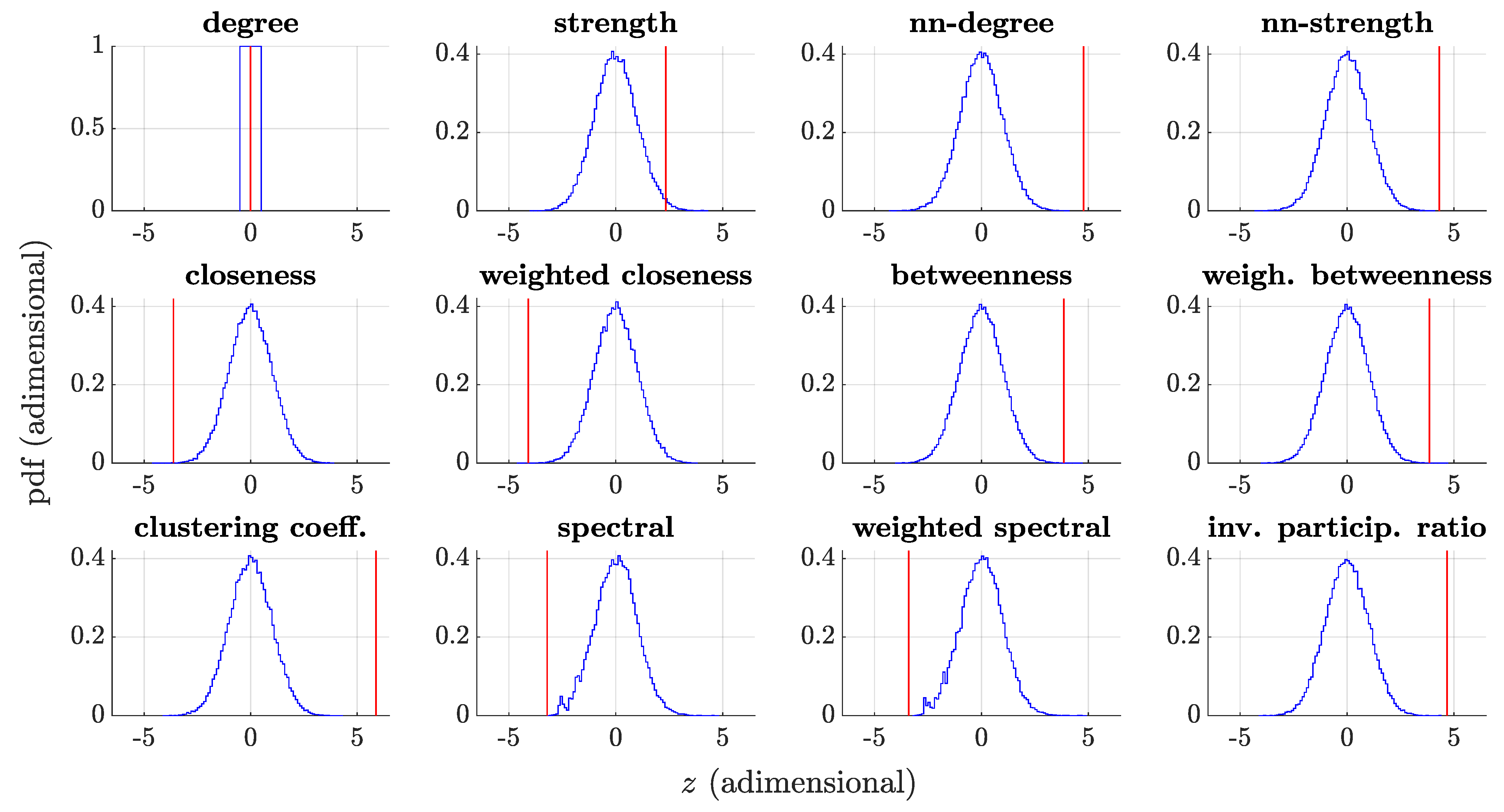 Brainsci 11 00498 g004 Brainsci 11 00498 g004