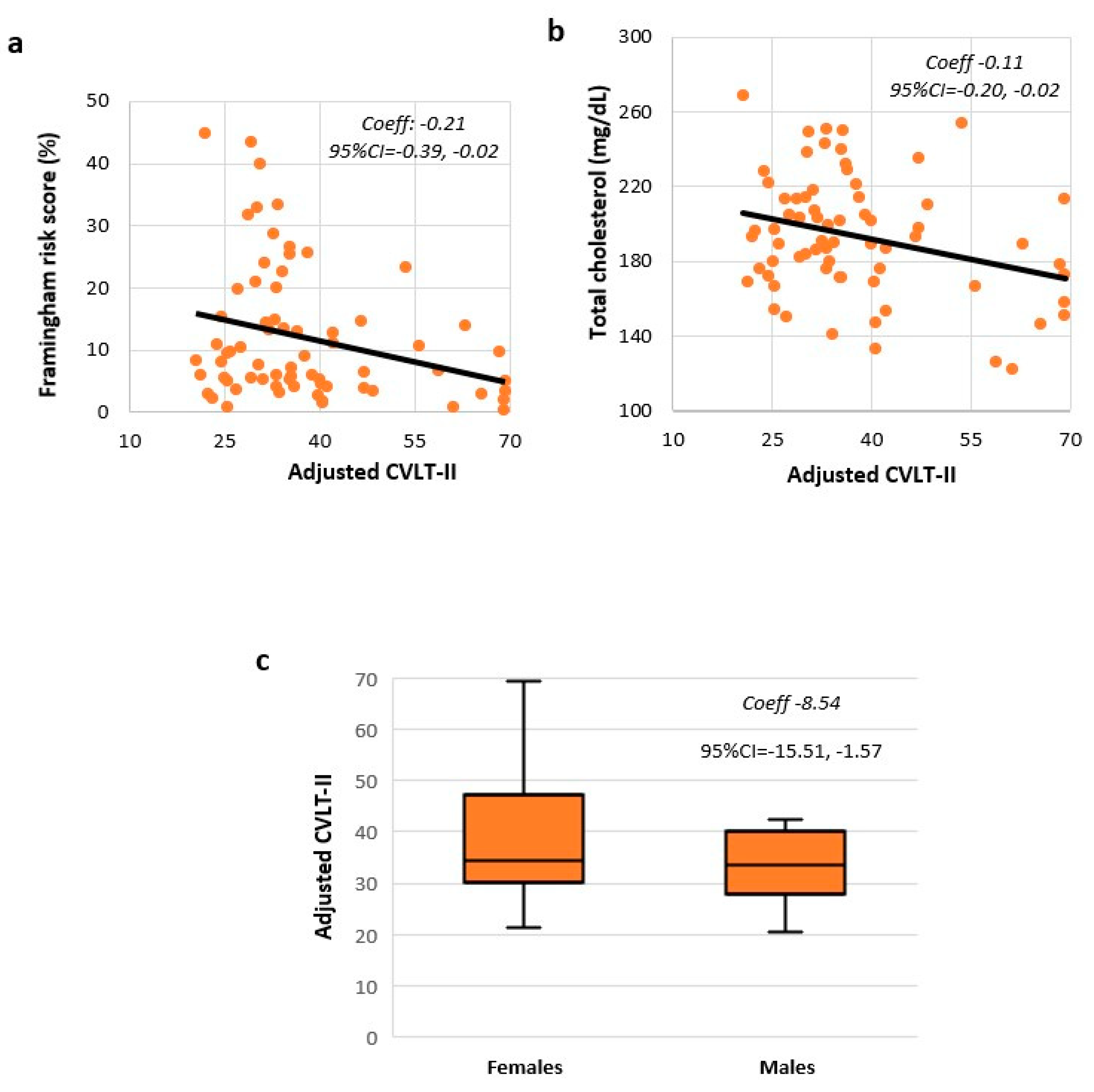 Brainsci 11 00502 g001