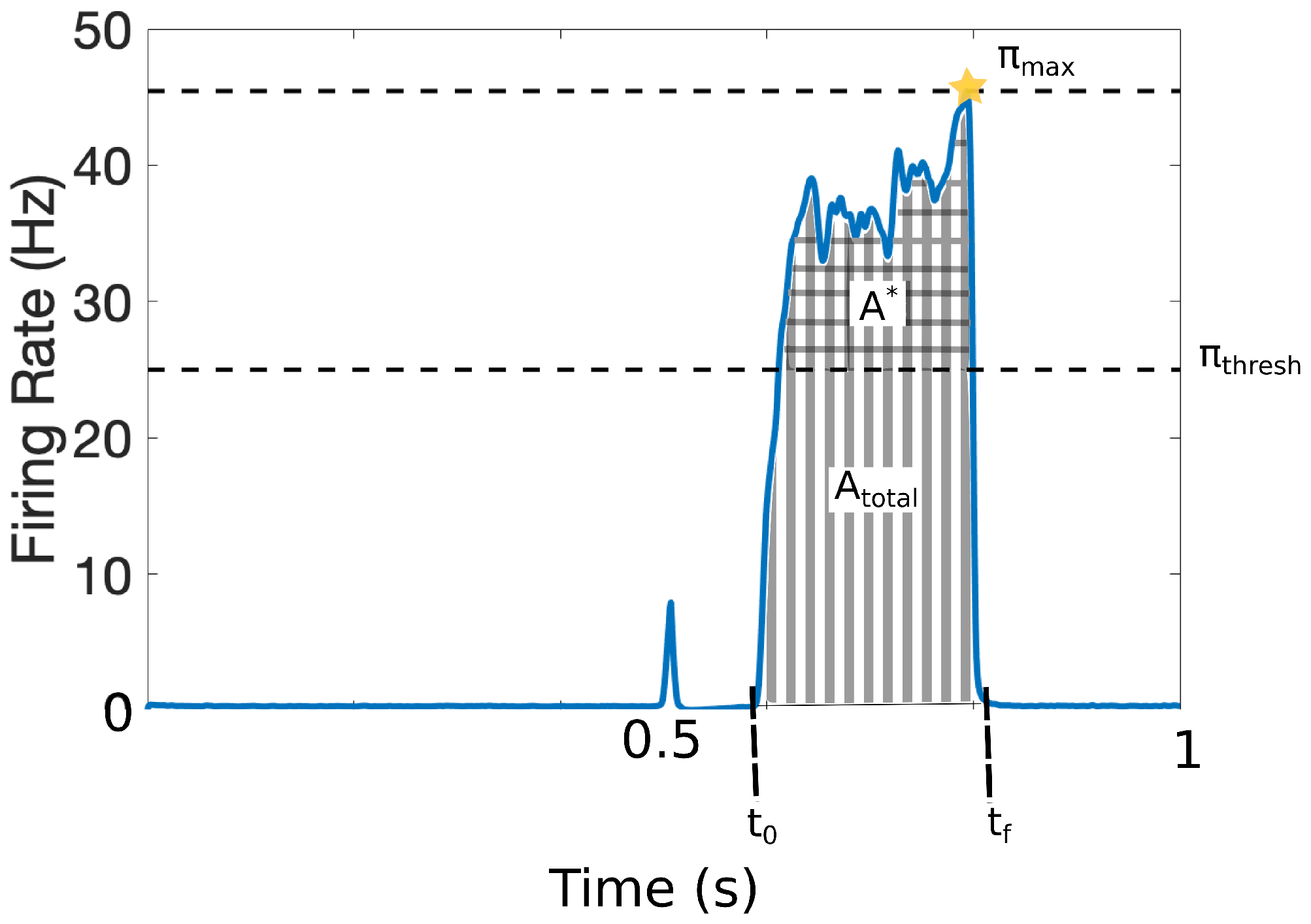 Brainsci 11 00505 g003