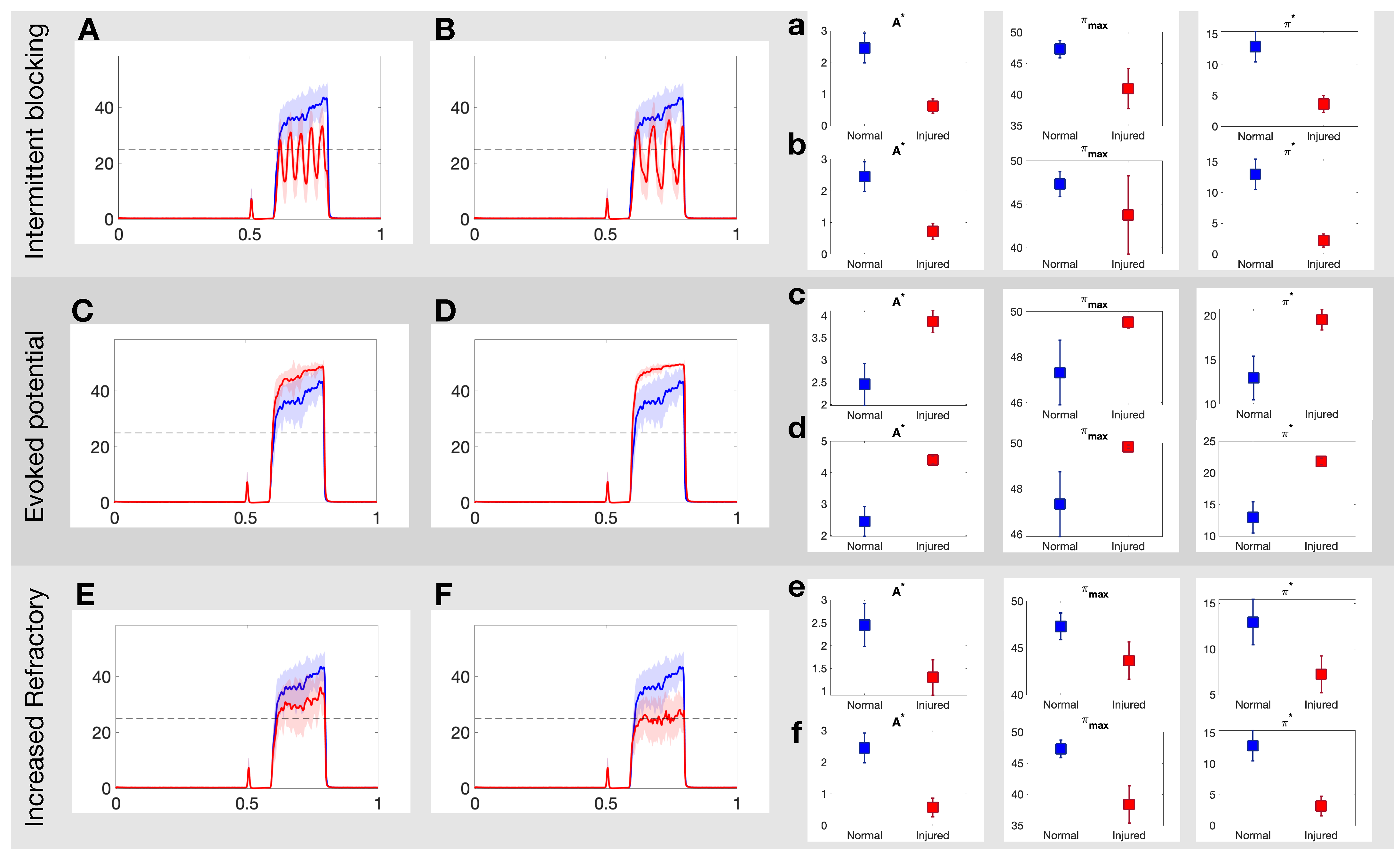 Brainsci 11 00505 g004