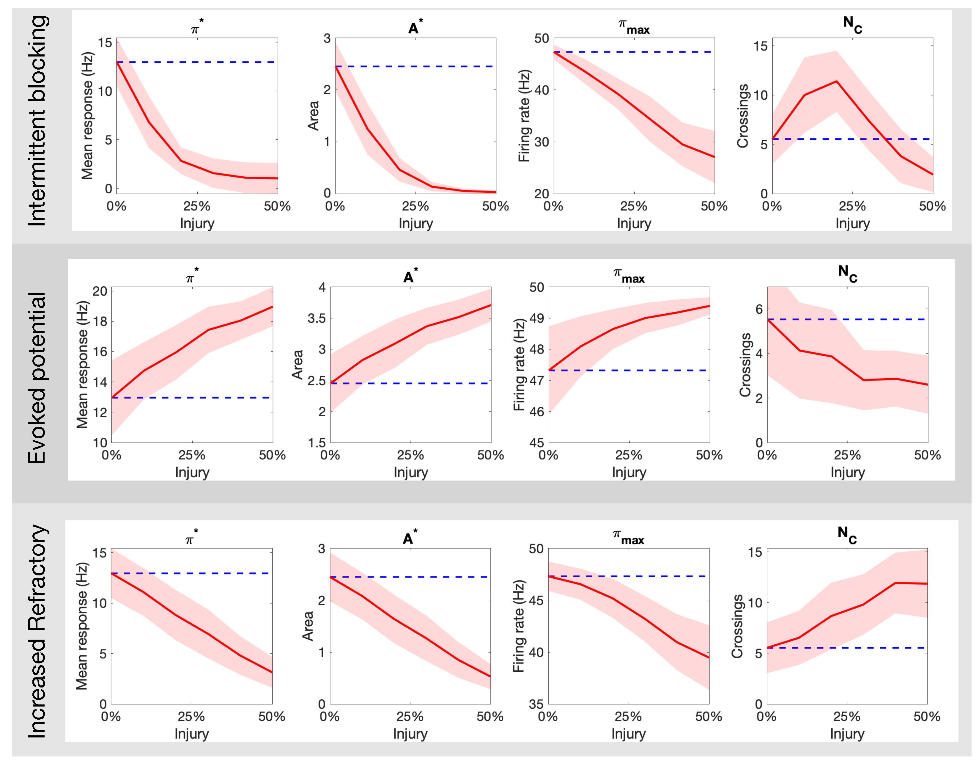 Brainsci 11 00505 g005