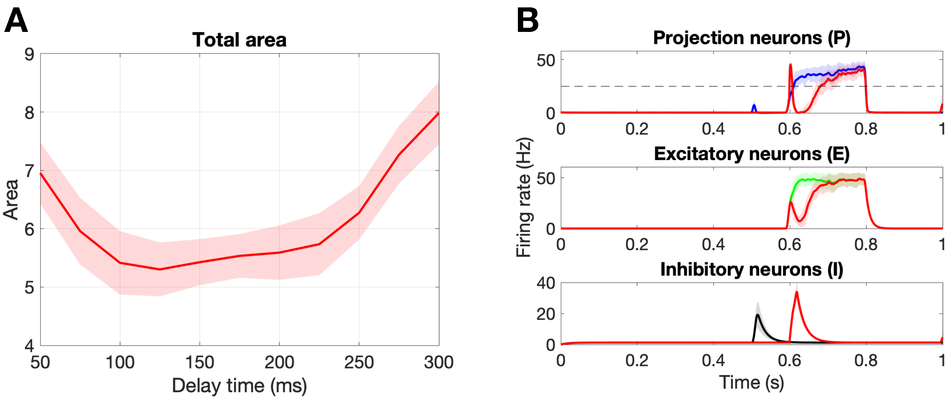 Brainsci 11 00505 g006