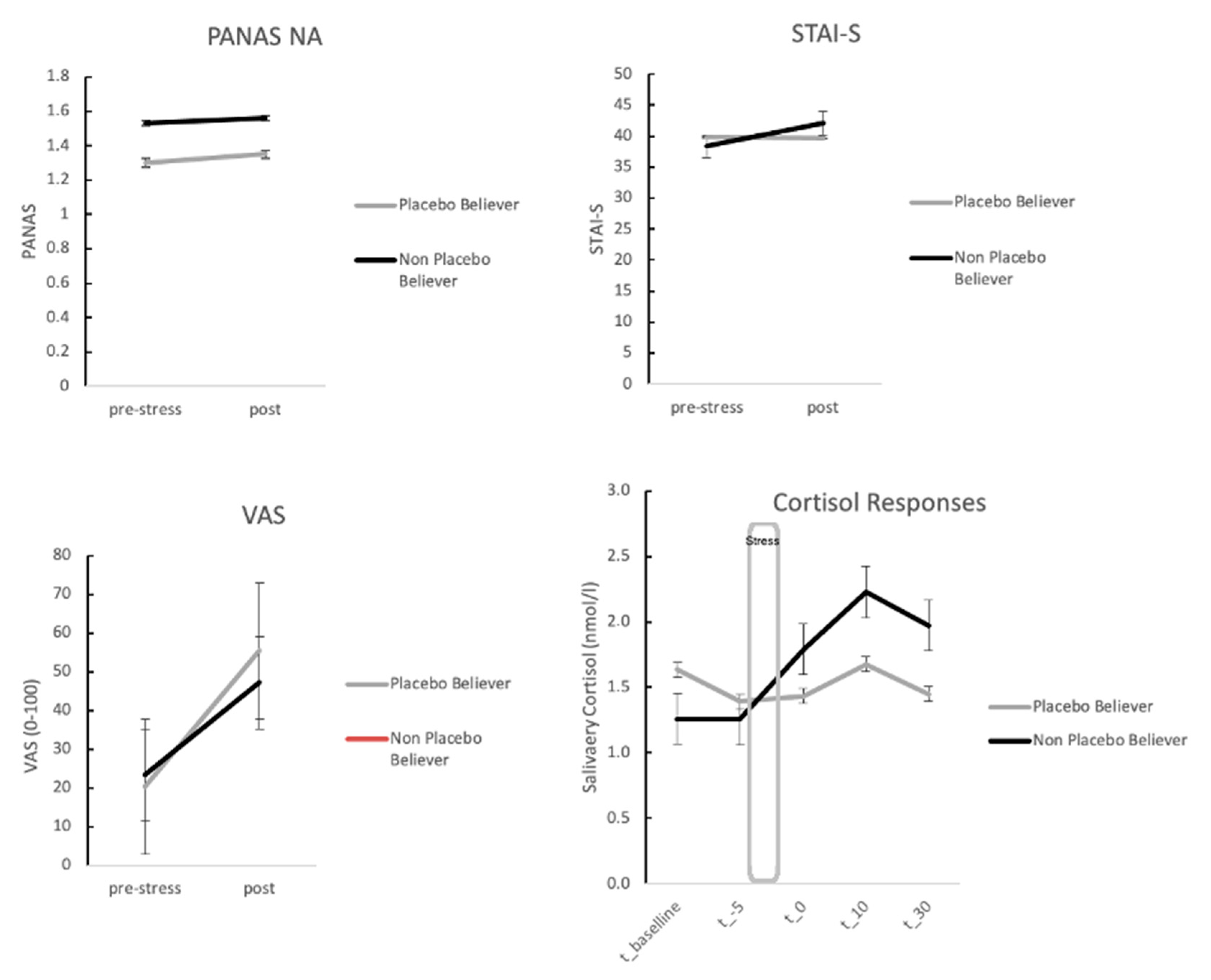 Brainsci 11 00508 g003